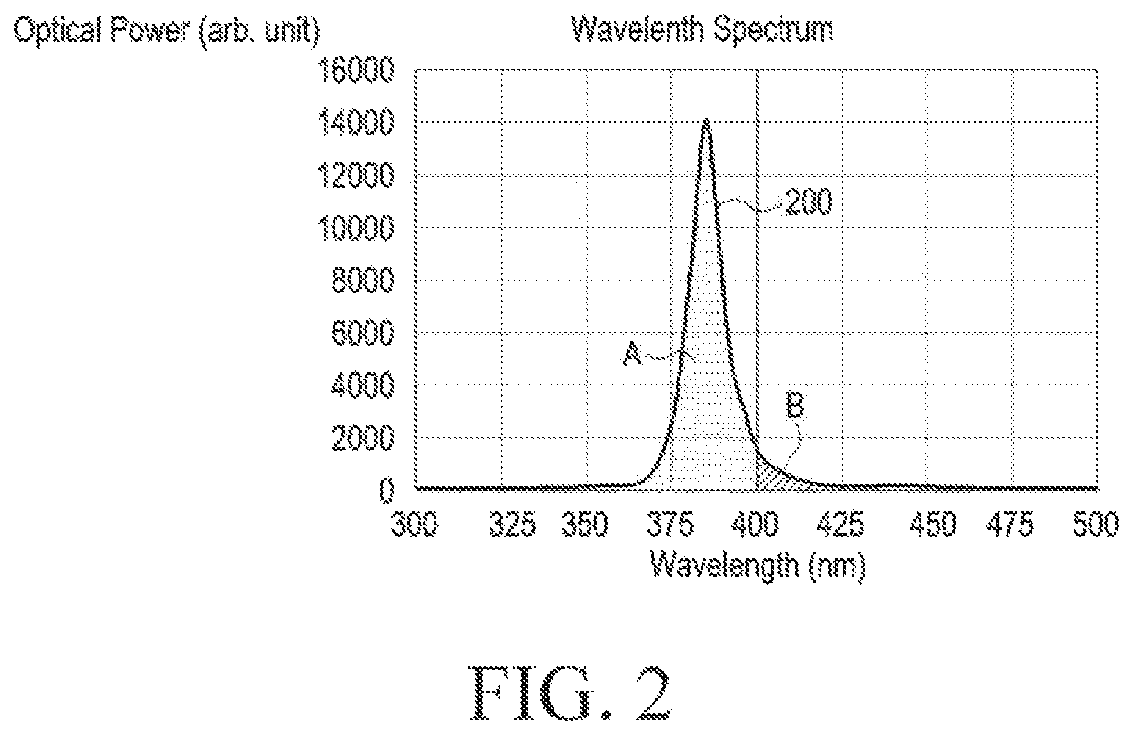 Patent US12564353 Figure 2 – Electronic apparatus and method for measuring skin fluorescence using electronic apparatus