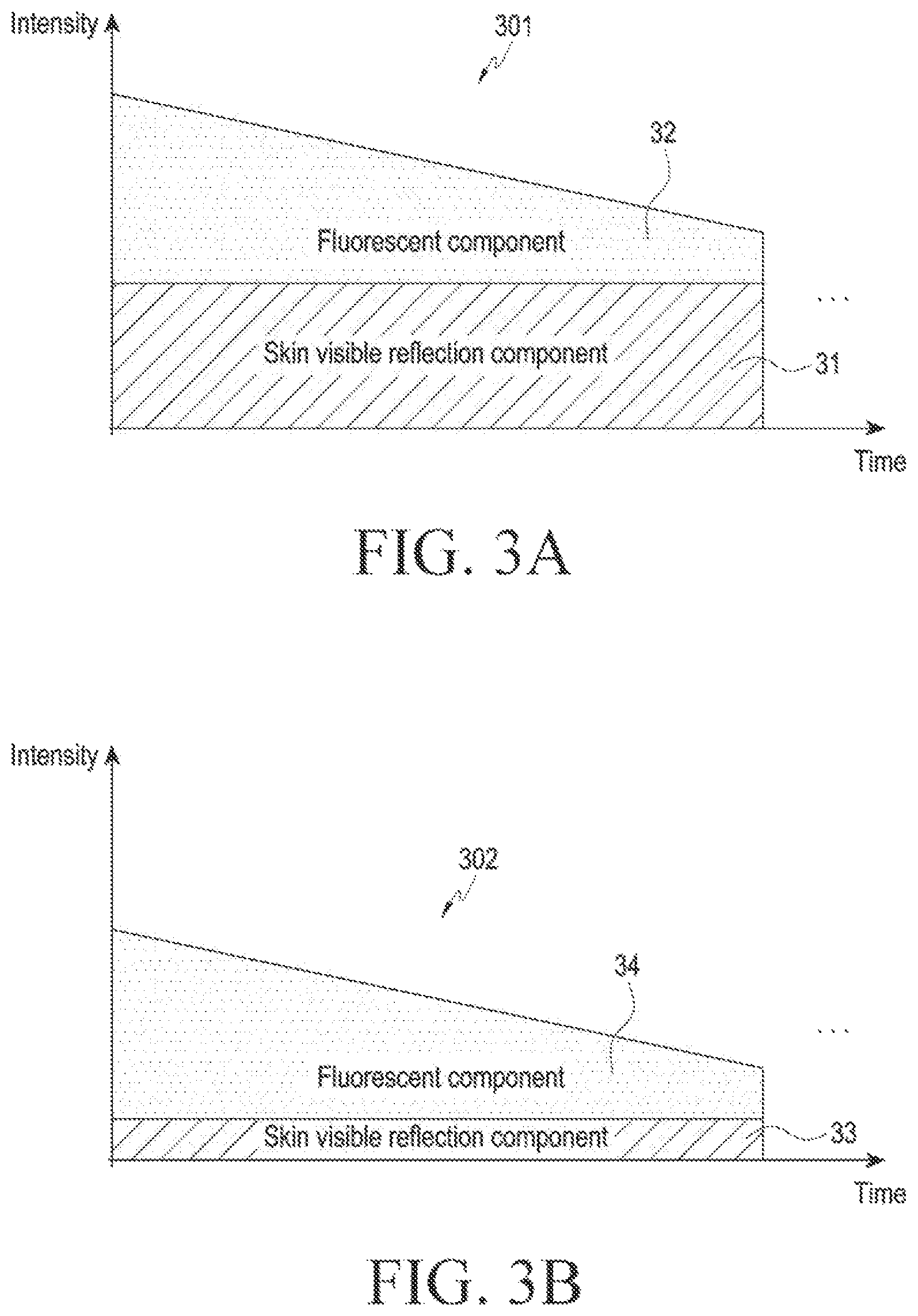 Patent US12564353 Figure 3 – Electronic apparatus and method for measuring skin fluorescence using electronic apparatus