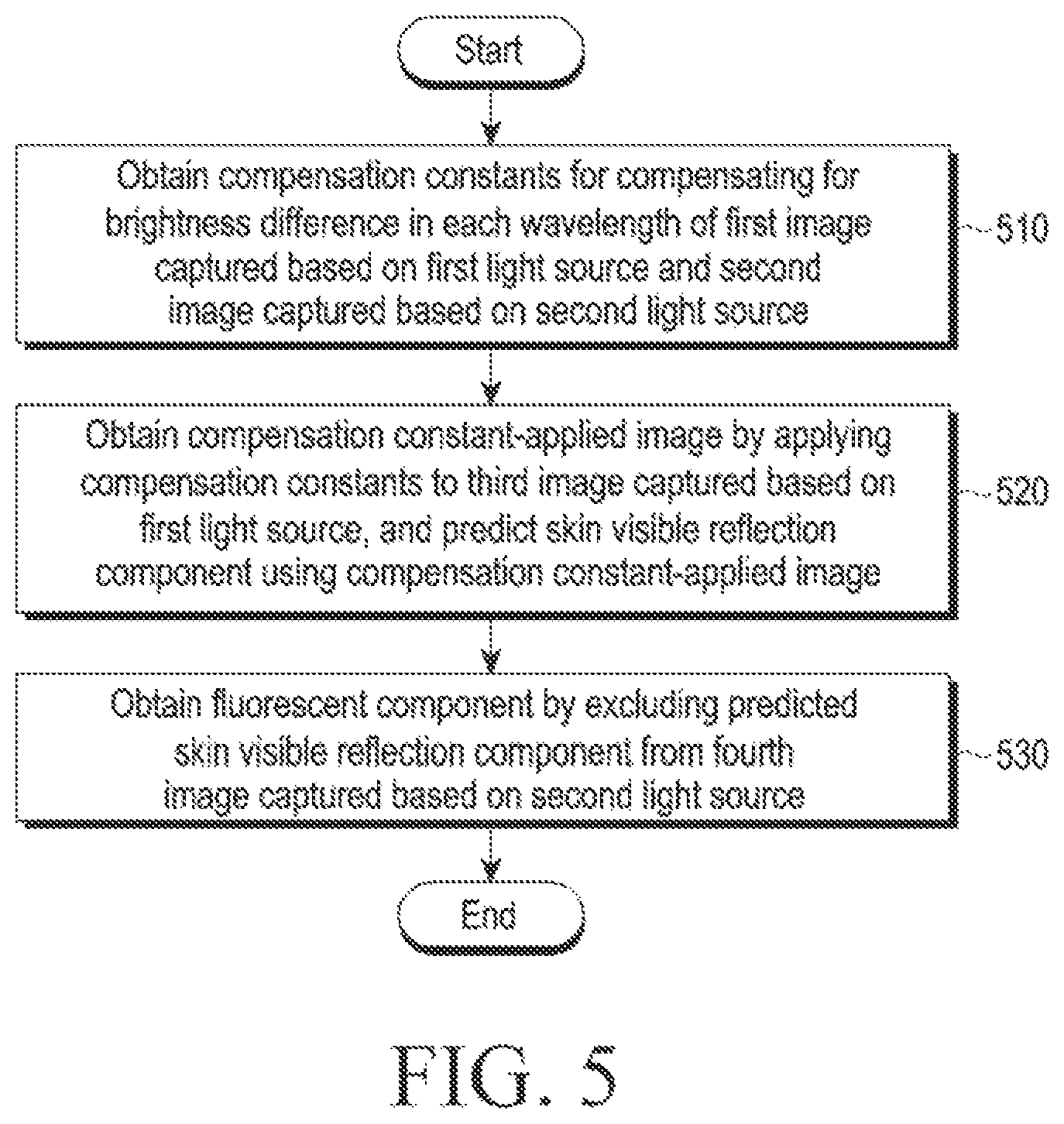 Patent US12564353 Figure 5 – Electronic apparatus and method for measuring skin fluorescence using electronic apparatus