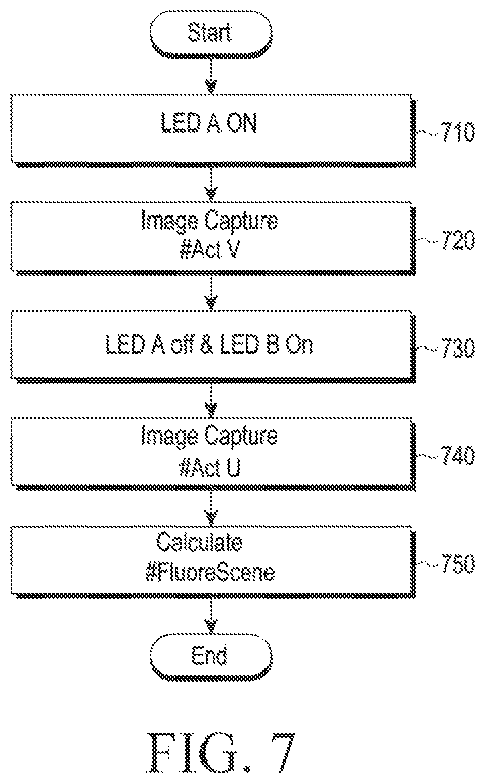 Patent US12564353 Figure 7 – Electronic apparatus and method for measuring skin fluorescence using electronic apparatus