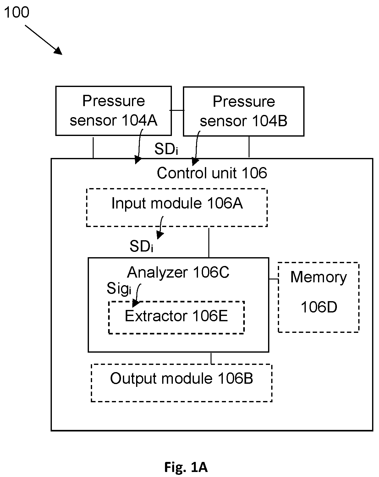 Patent US12564355 — Micro motion detection for determining at least one vital sign of a subject — Figure 1