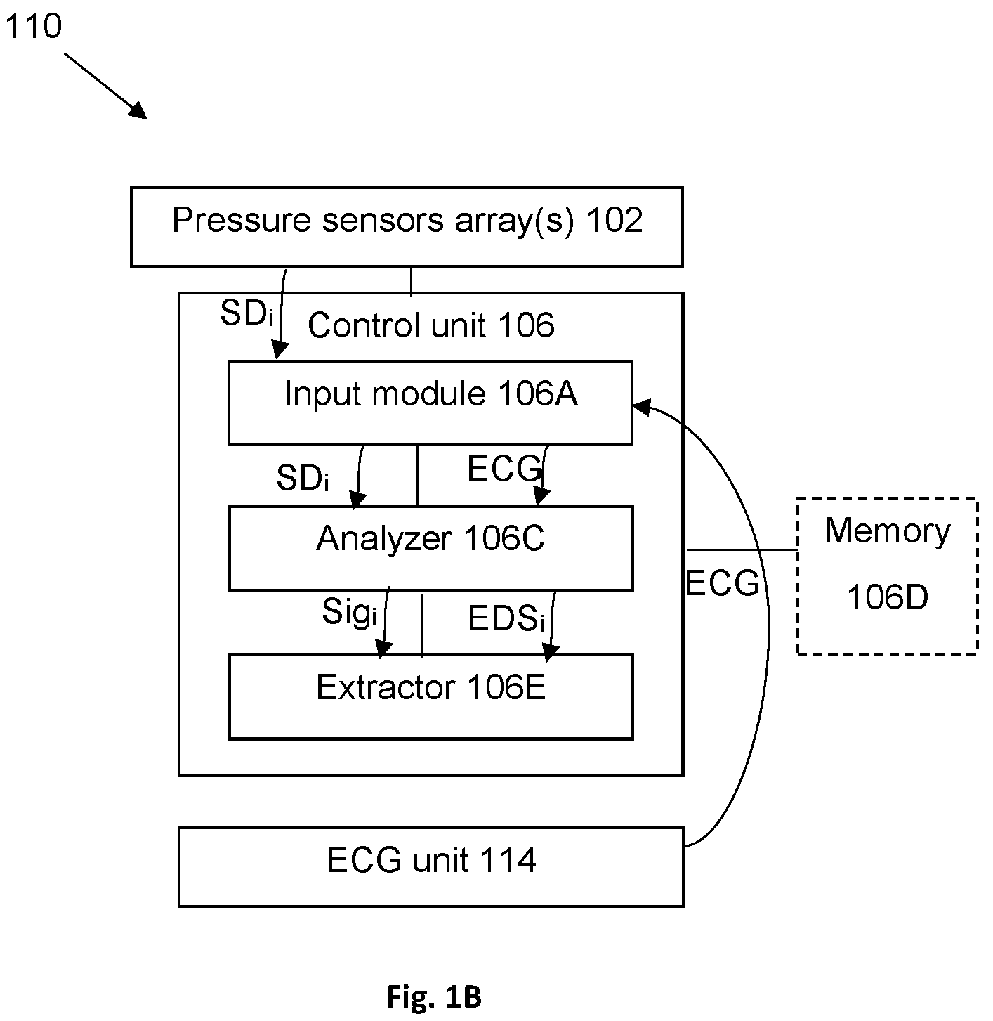 Patent US12564355 Figure 2 – Micro motion detection for determining at least one vital sign of a subject