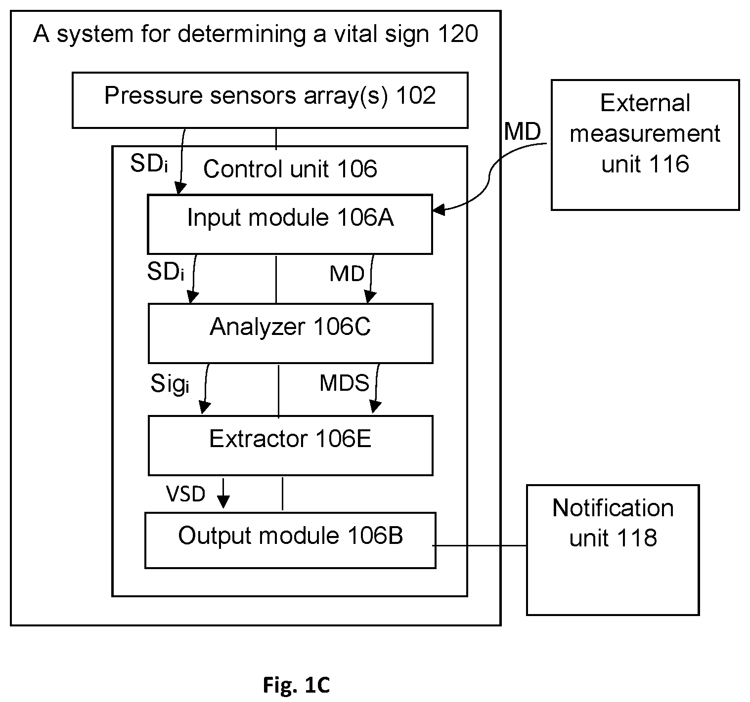 Patent US12564355 Figure 3 – Micro motion detection for determining at least one vital sign of a subject