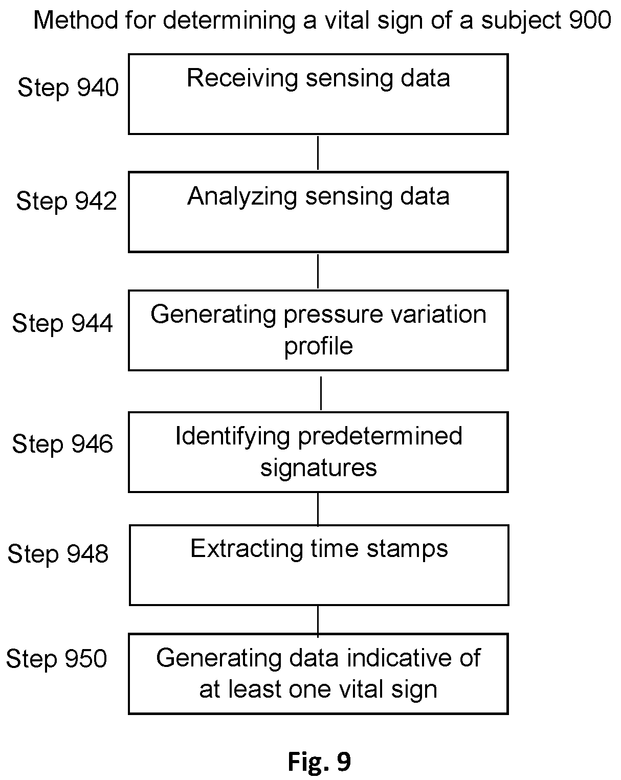 Patent US12564355 Figure 10 – Micro motion detection for determining at least one vital sign of a subject