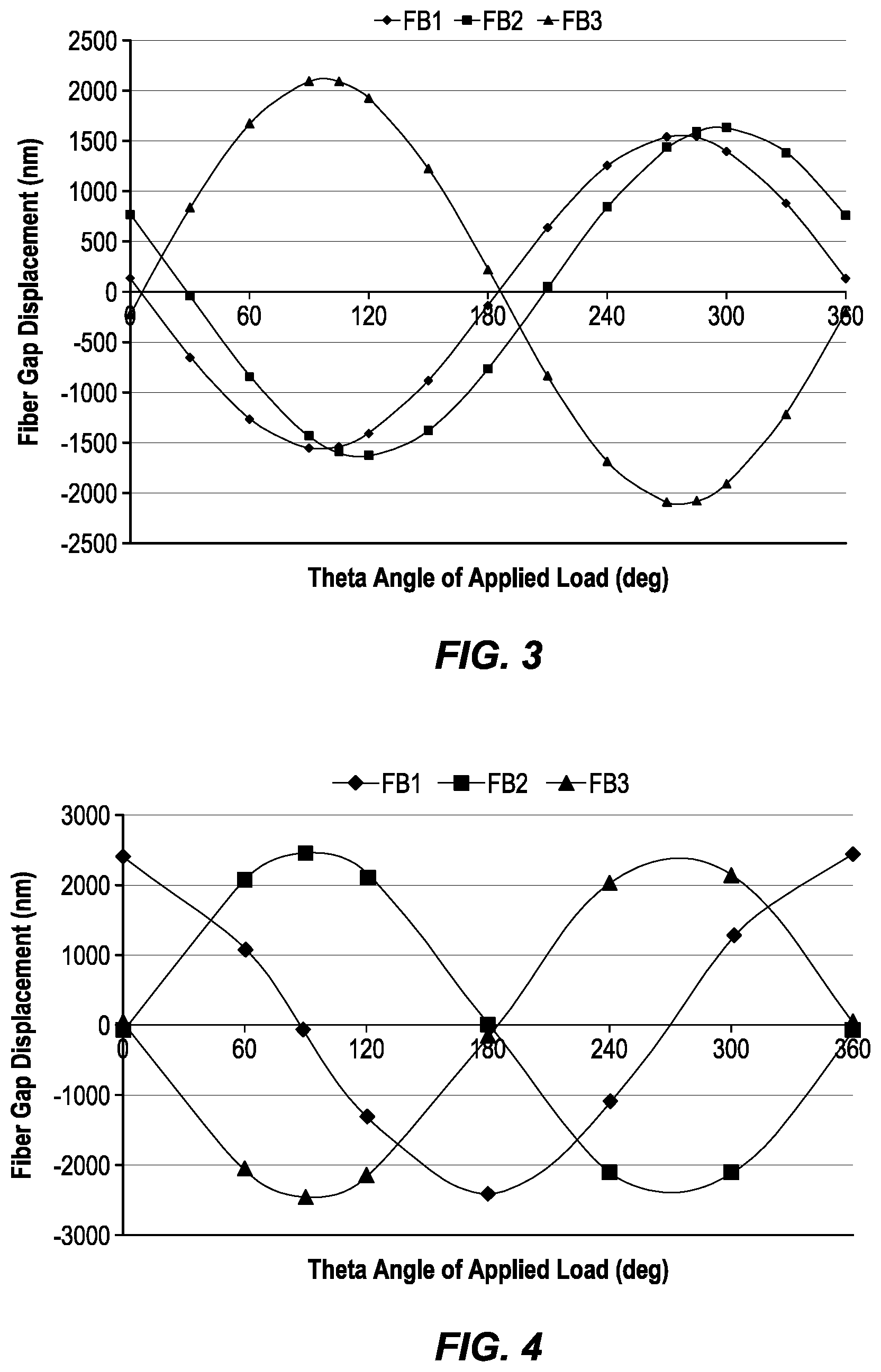 Patent US12564357 Figure 5 – Force sensing catheter system