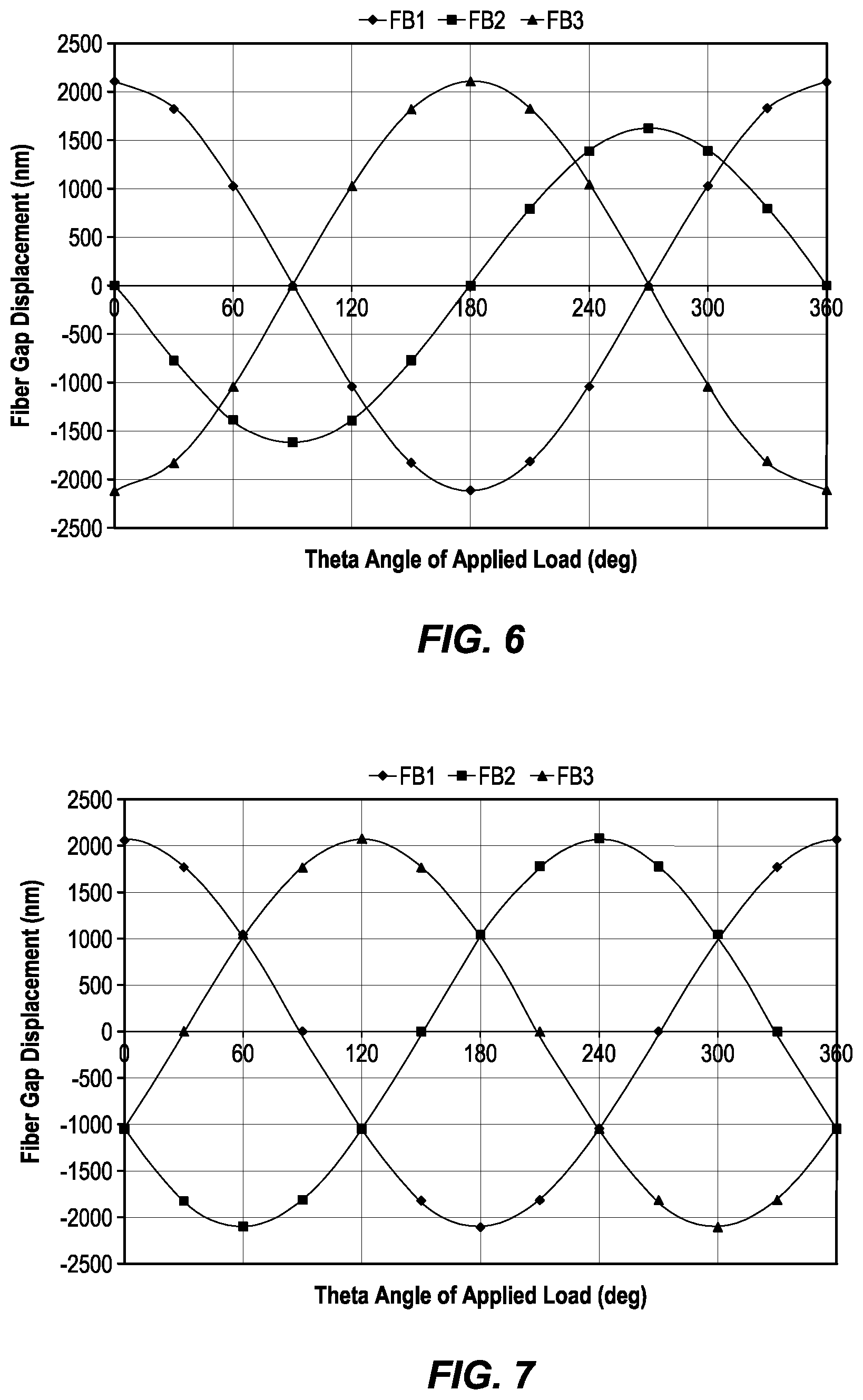 Patent US12564357 Figure 8 – Force sensing catheter system
