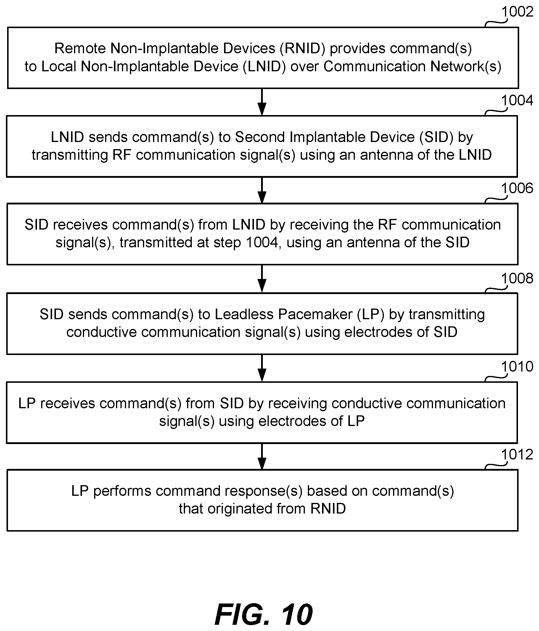 Patent US12564358 Figure 9 – Systems and methods for remote programming of, and other follow-up capabilities with, leadless pacemakers