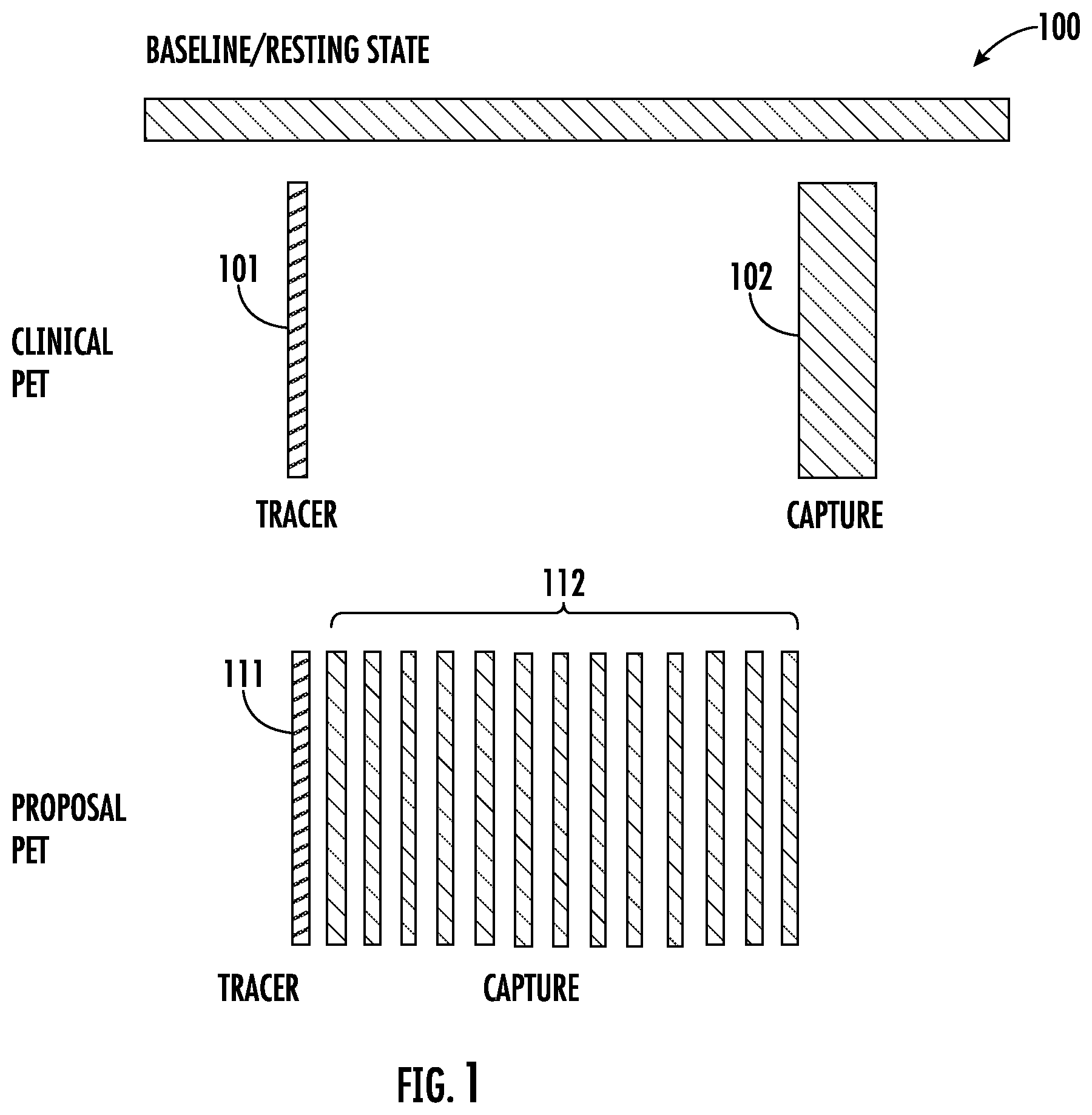 Patent US12564359 Figure 1 – Systems, methods, and computer readable mediums for performing dynamic positron emission tomography