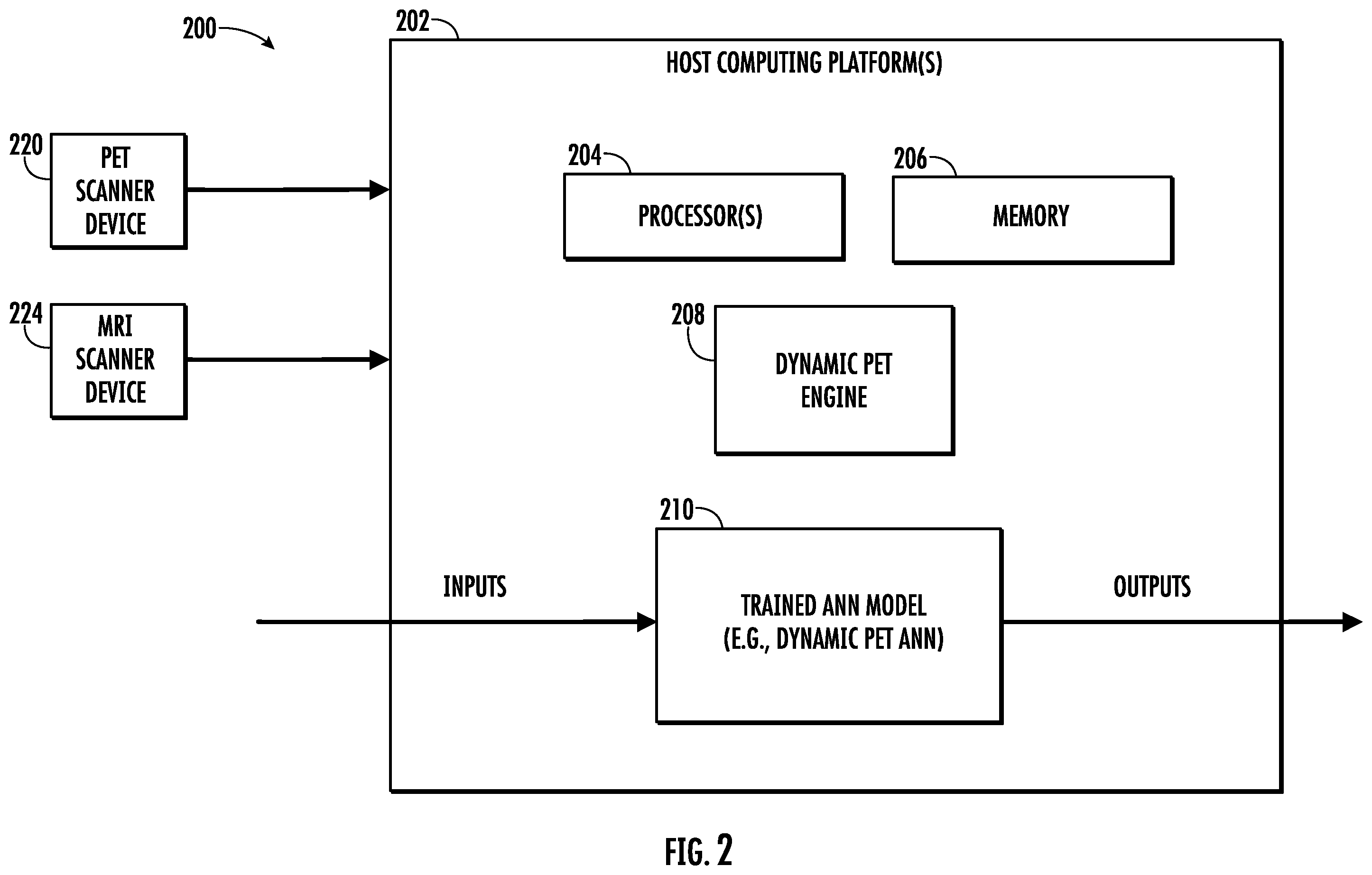 Patent US12564359 Figure 2 – Systems, methods, and computer readable mediums for performing dynamic positron emission tomography