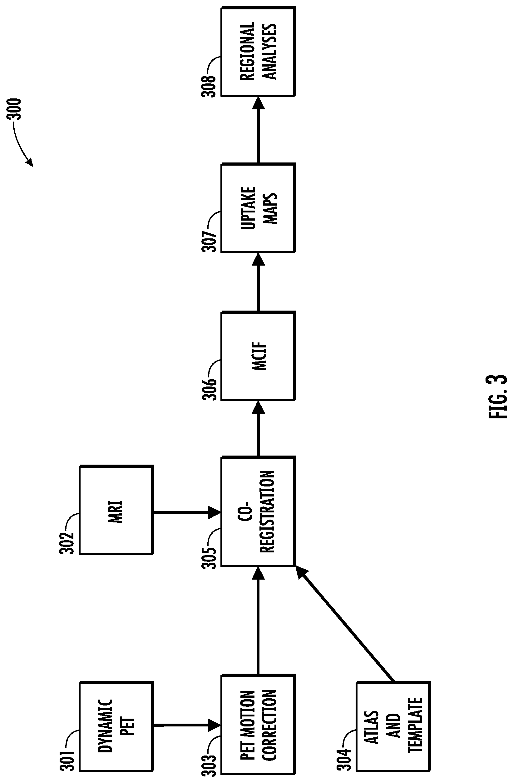 Patent US12564359 Figure 3 – Systems, methods, and computer readable mediums for performing dynamic positron emission tomography