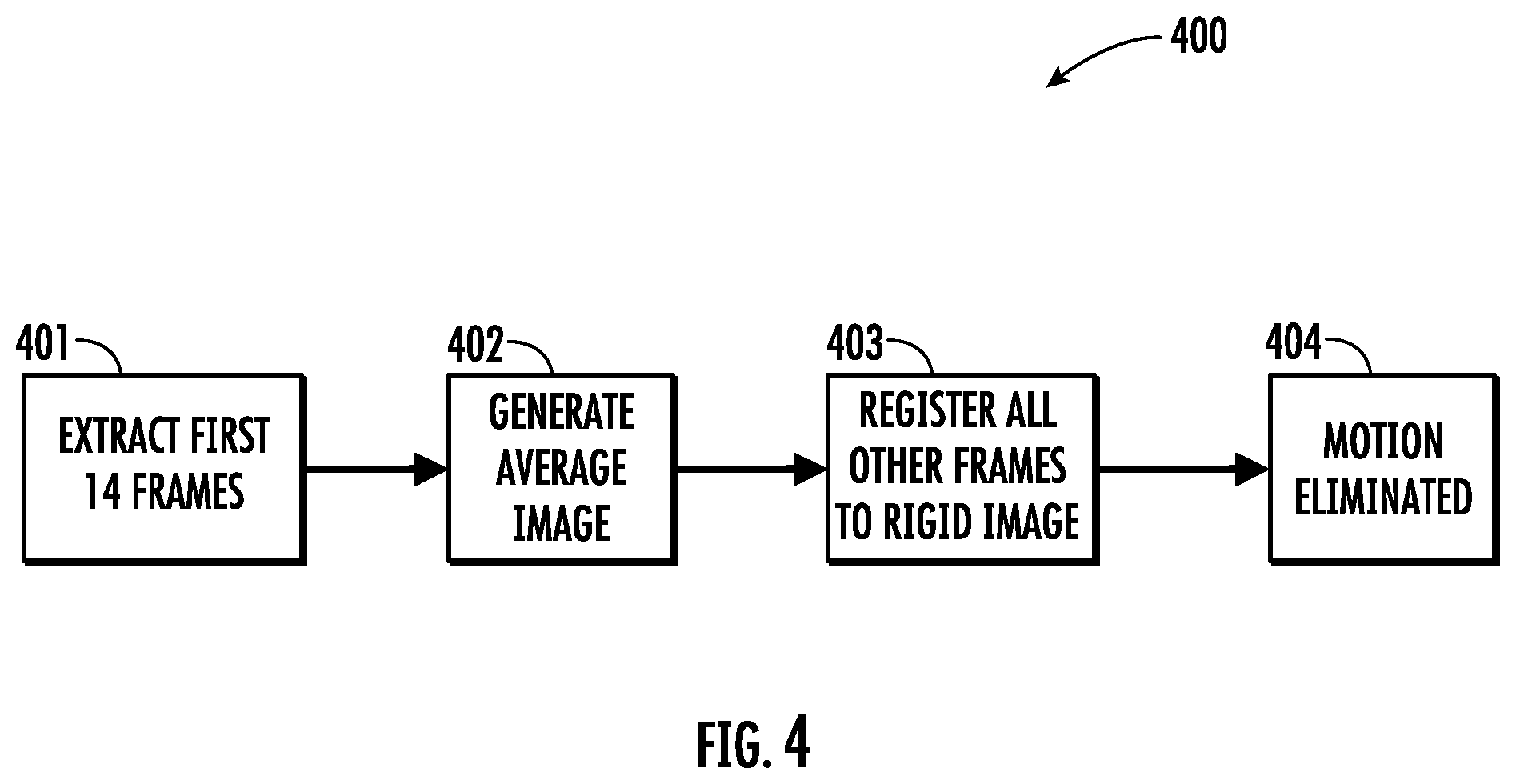 Patent US12564359 Figure 4 – Systems, methods, and computer readable mediums for performing dynamic positron emission tomography