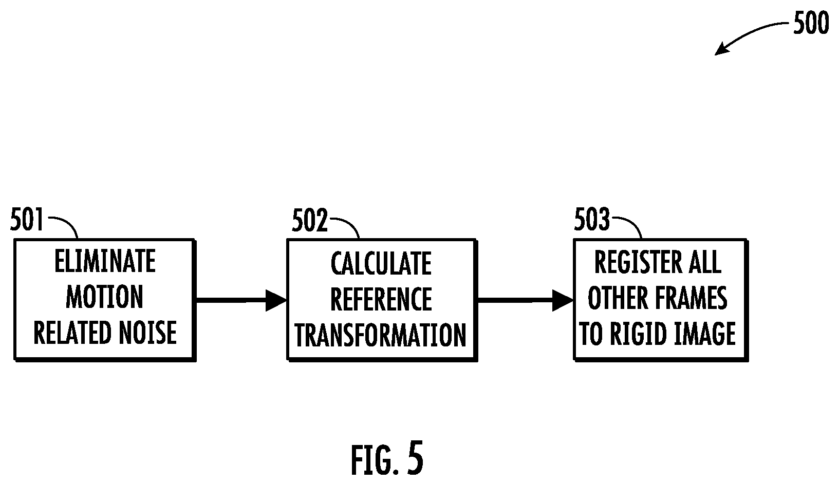 Patent US12564359 Figure 5 – Systems, methods, and computer readable mediums for performing dynamic positron emission tomography