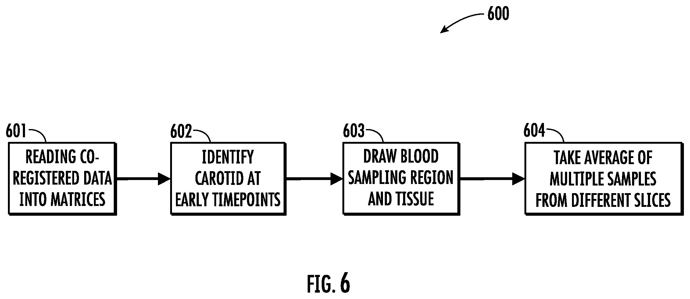 Patent US12564359 Figure 6 – Systems, methods, and computer readable mediums for performing dynamic positron emission tomography