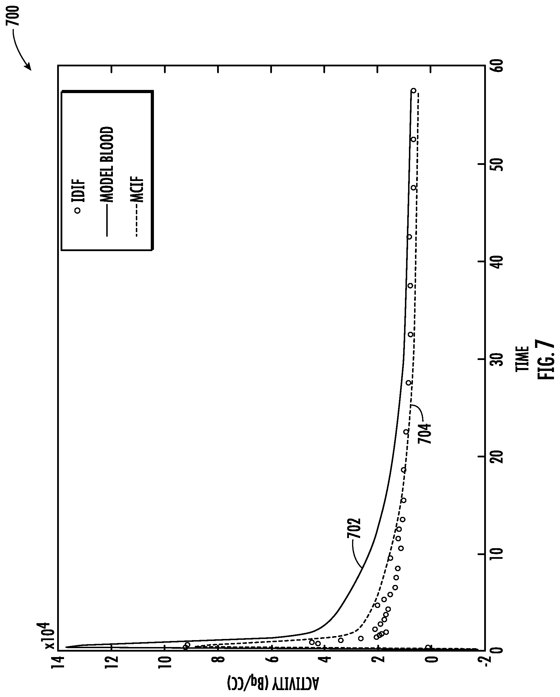 Patent US12564359 Figure 7 – Systems, methods, and computer readable mediums for performing dynamic positron emission tomography