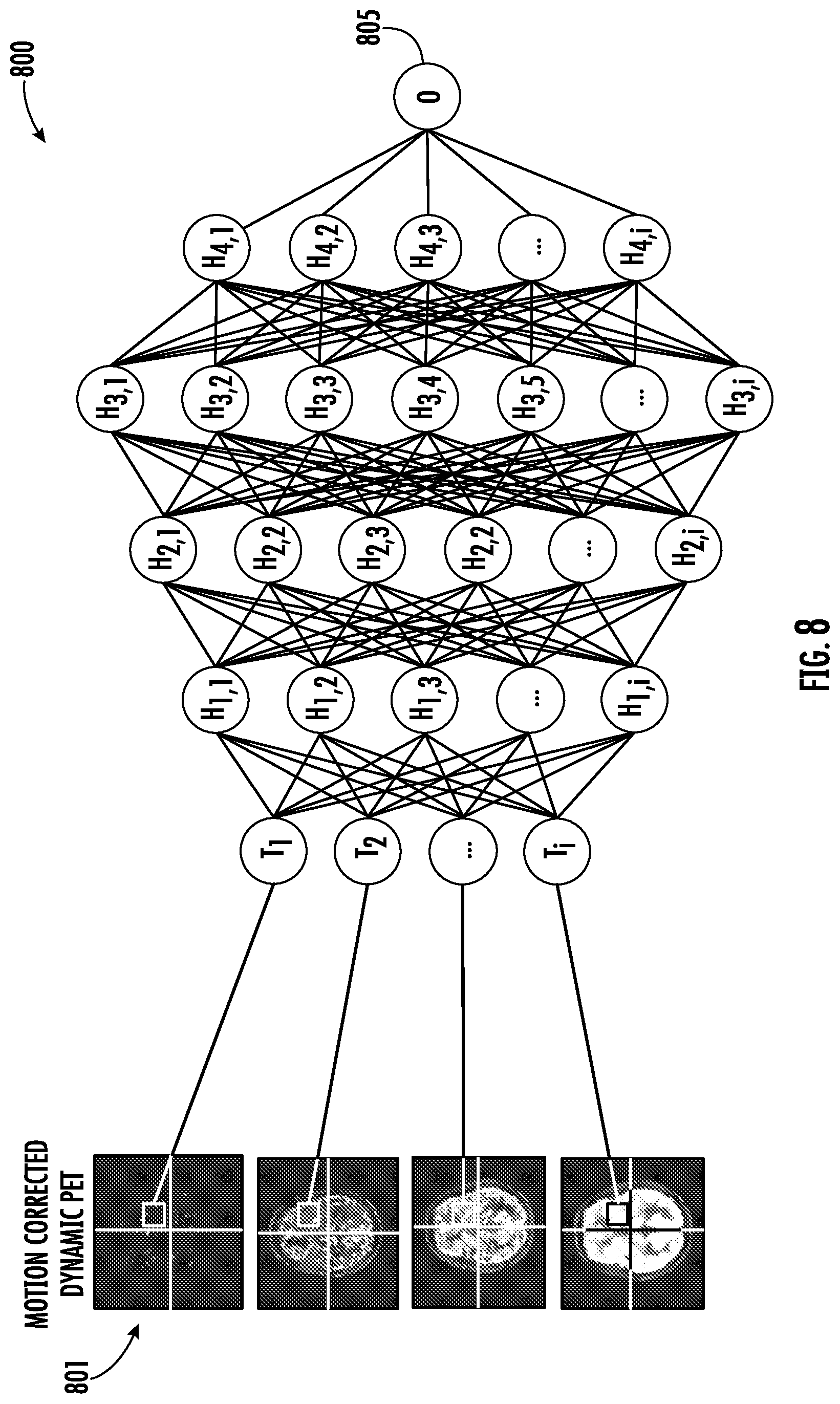 Patent US12564359 Figure 8 – Systems, methods, and computer readable mediums for performing dynamic positron emission tomography