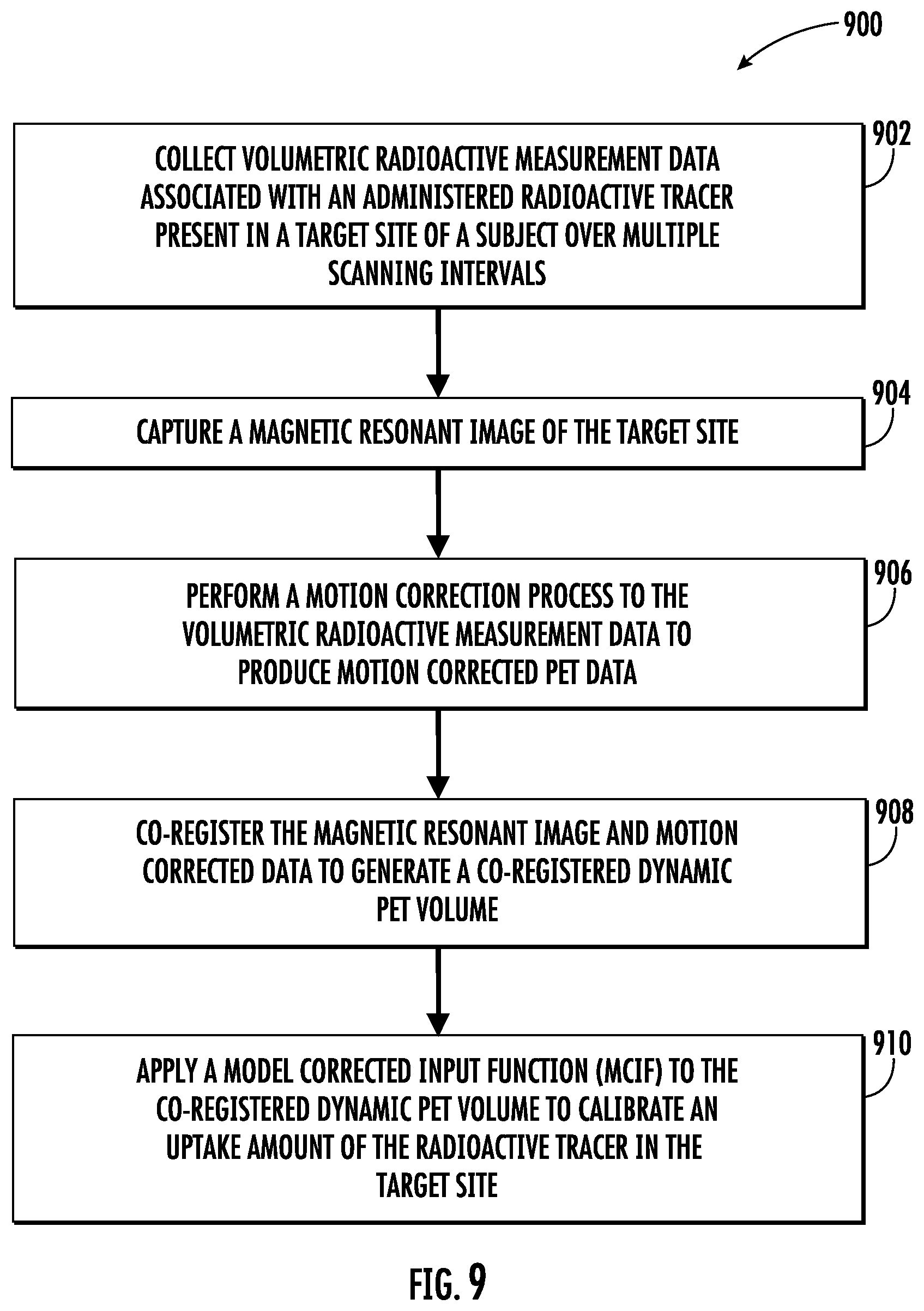 Patent US12564359 Figure 9 – Systems, methods, and computer readable mediums for performing dynamic positron emission tomography