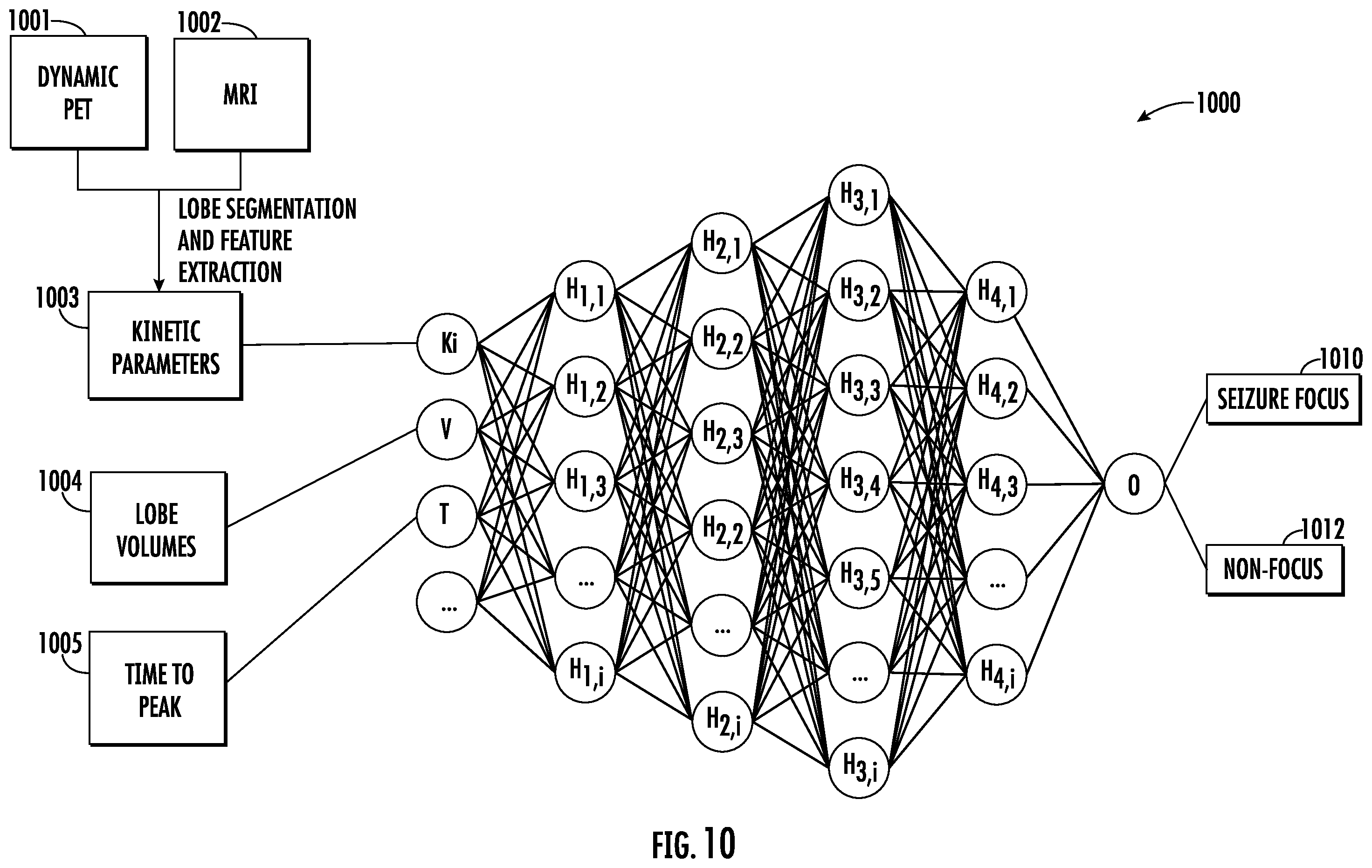 Patent US12564359 Figure 10 – Systems, methods, and computer readable mediums for performing dynamic positron emission tomography