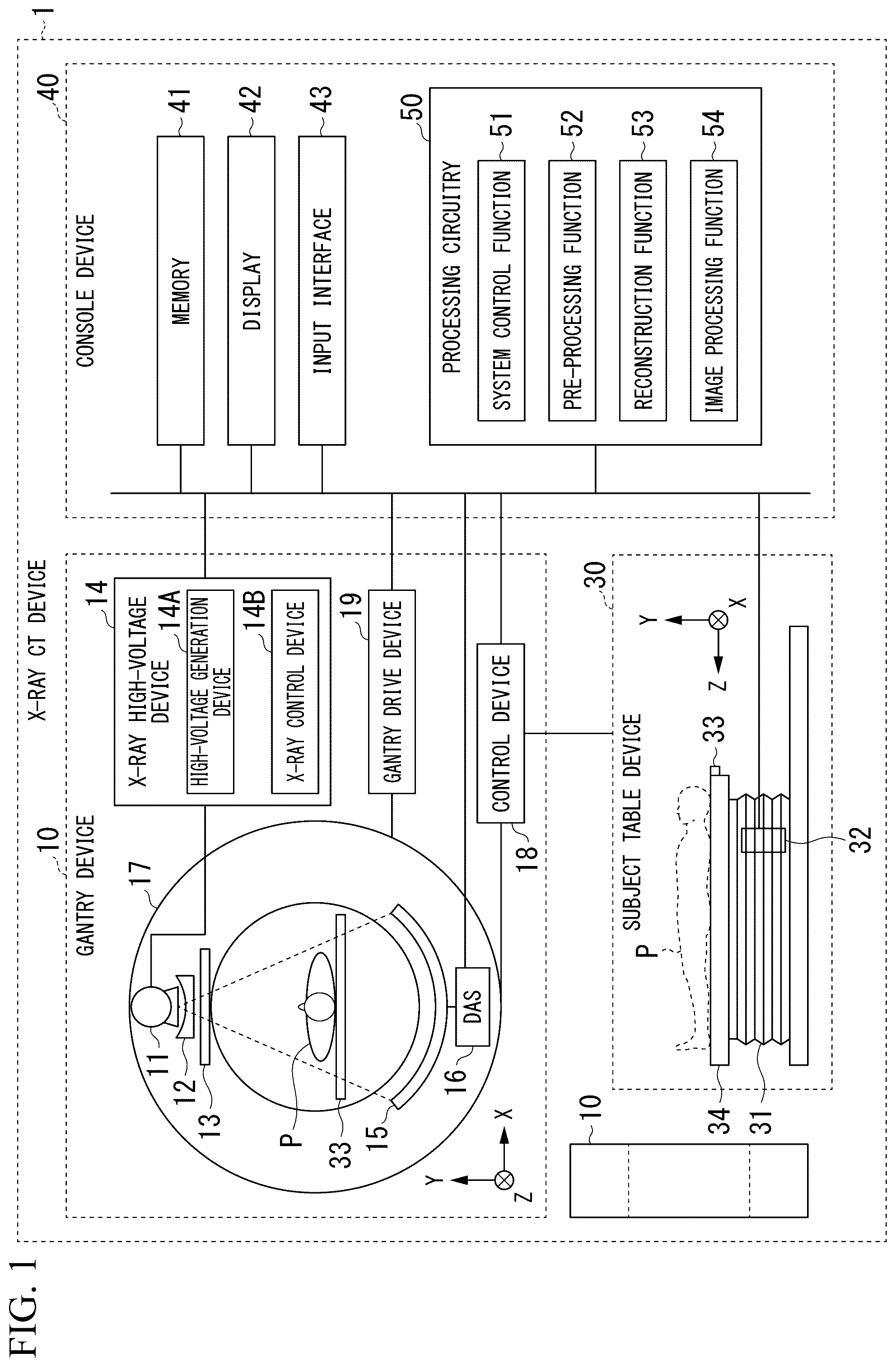 Patent US12564362 Figure 1 – X-ray CT device, data processing method, and storage medium