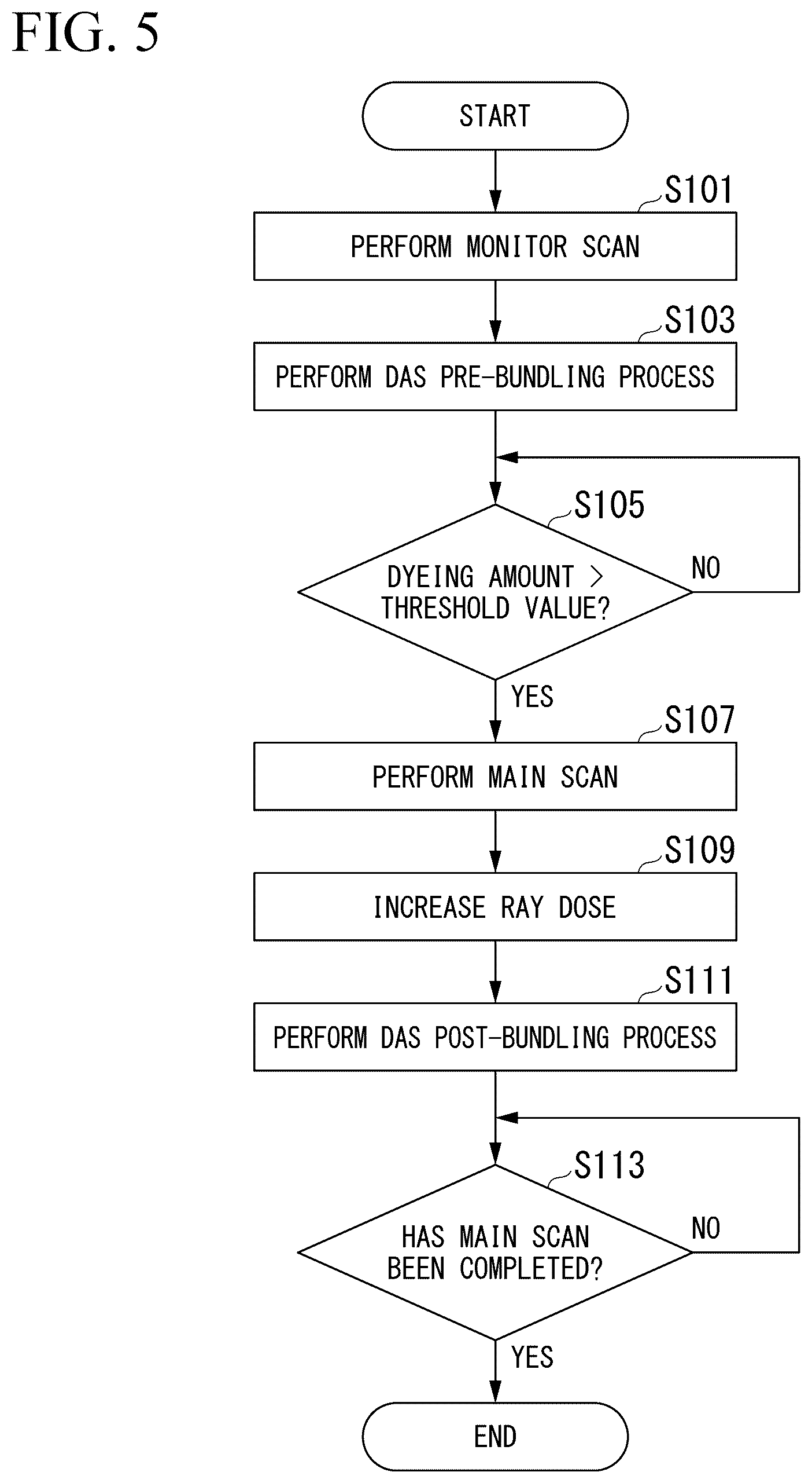 Patent US12564362 Figure 5 – X-ray CT device, data processing method, and storage medium