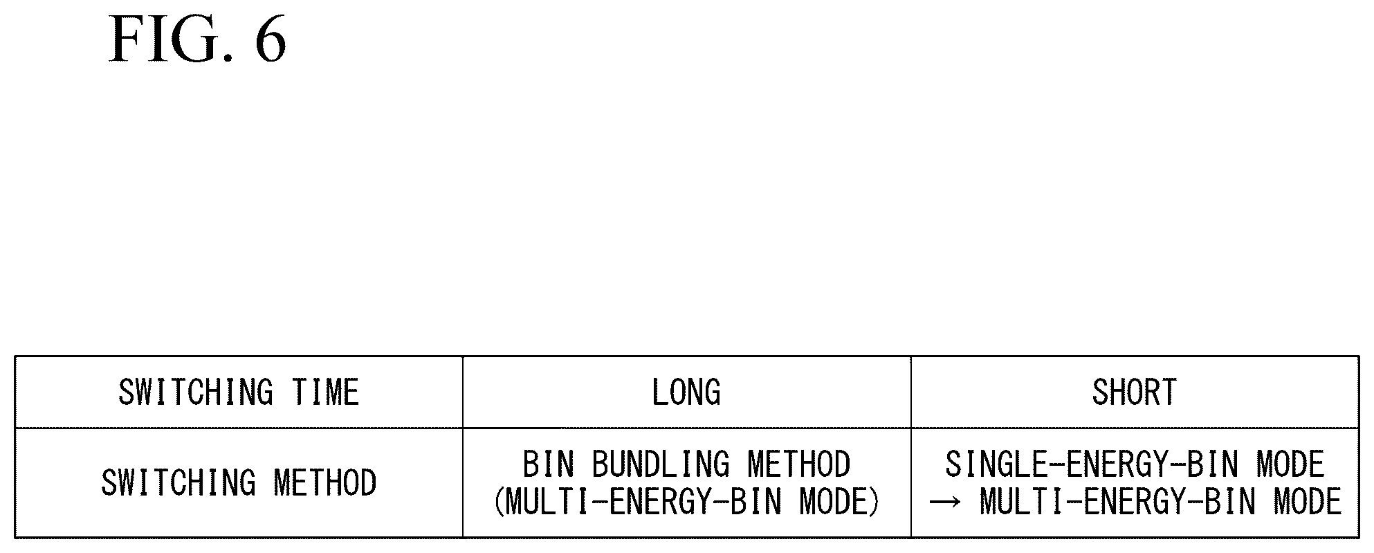 Patent US12564362 Figure 6 – X-ray CT device, data processing method, and storage medium
