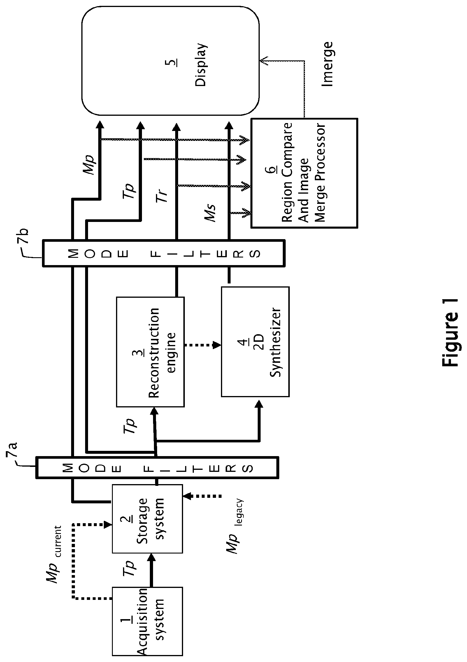 Patent US12564365 — System and method for generating and displaying tomosynthesis image slabs — Figure 1