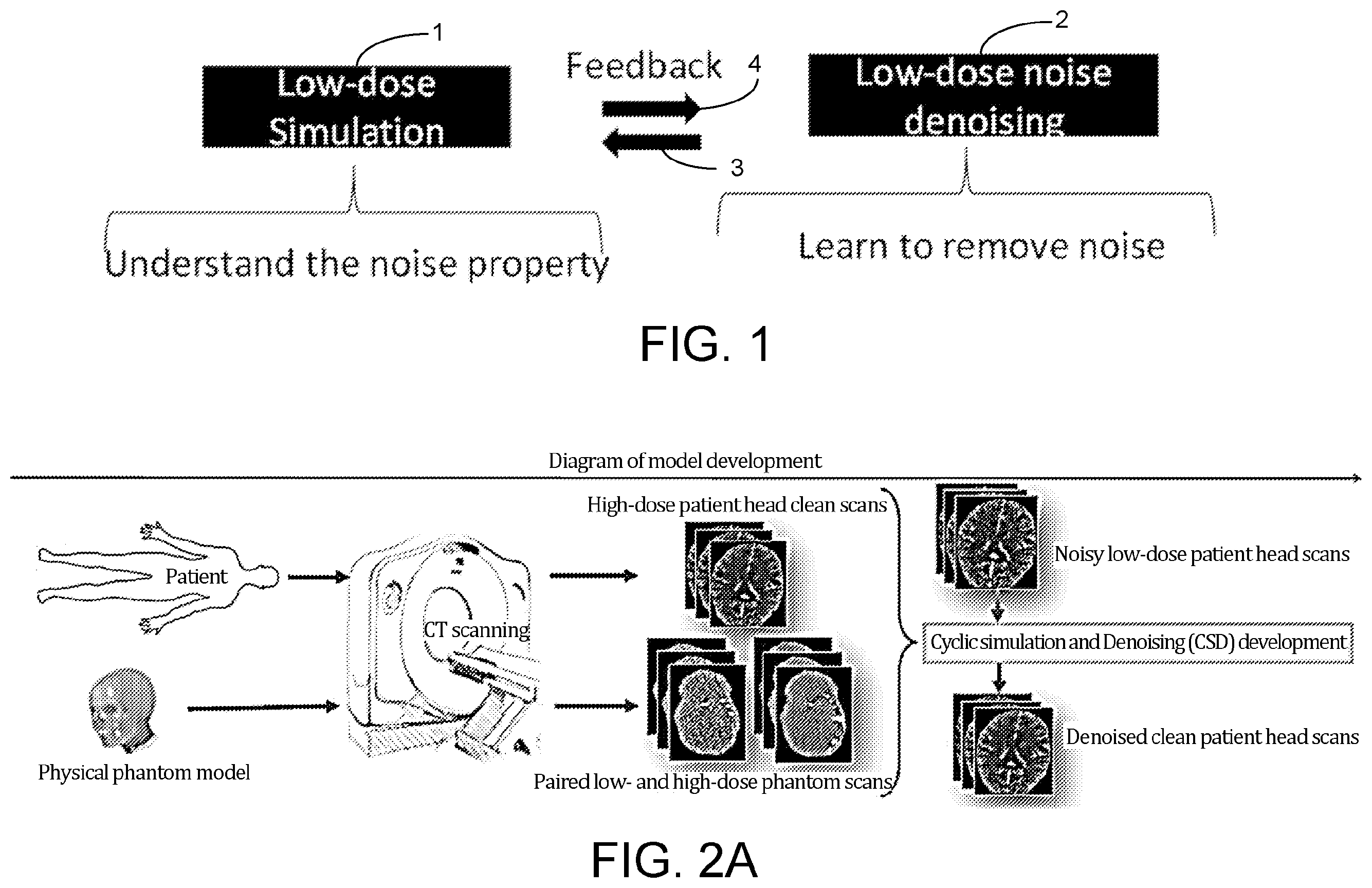 Patent US12564366 Figure 1 – Systems and methods for image denoising via adversarial learning