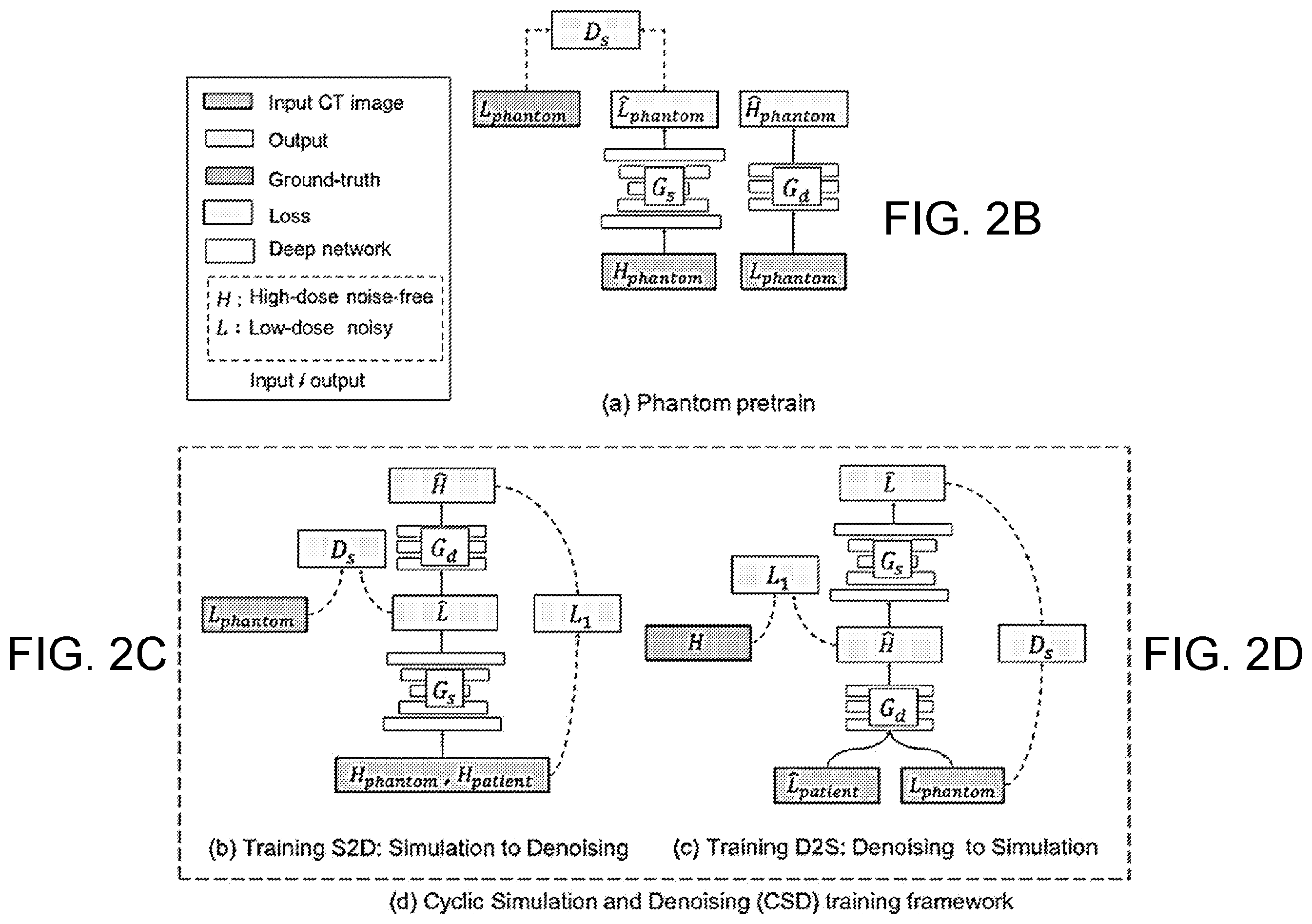Patent US12564366 Figure 2 – Systems and methods for image denoising via adversarial learning