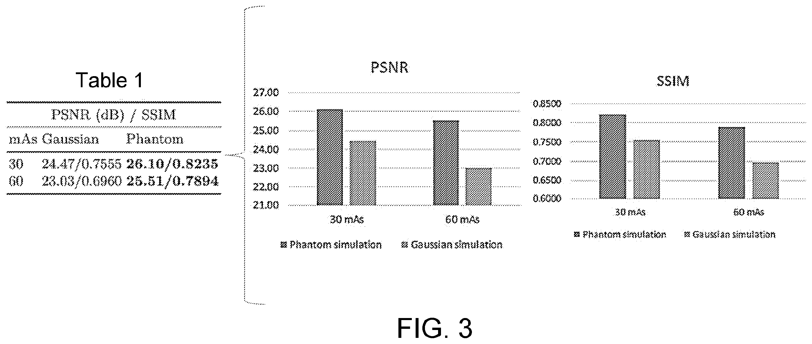 Patent US12564366 Figure 3 – Systems and methods for image denoising via adversarial learning