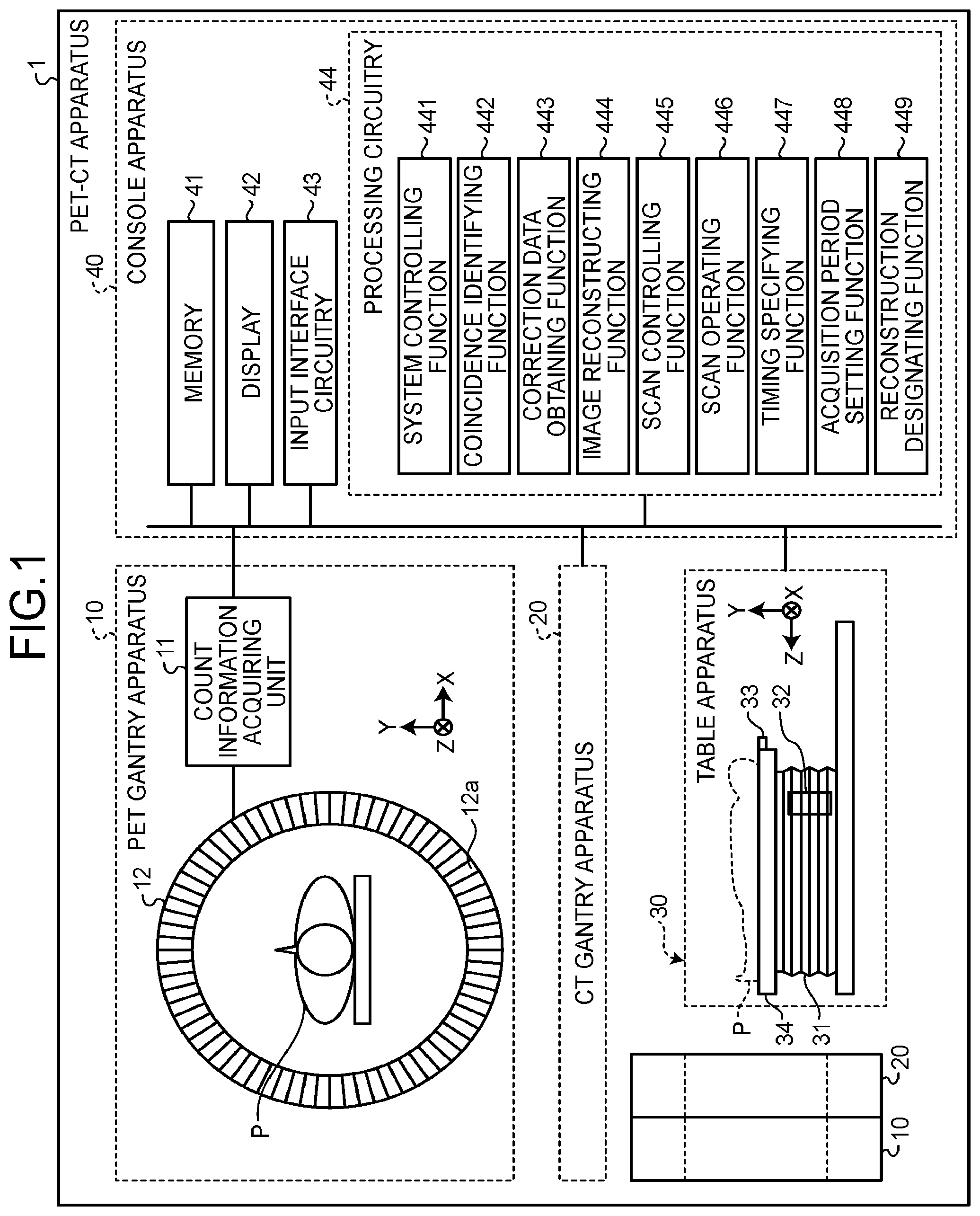 Patent US12564368 Figure 1 – Nuclear medicine diagnosis apparatus, acquisition period extending method, and non-transitory computer-readable medium