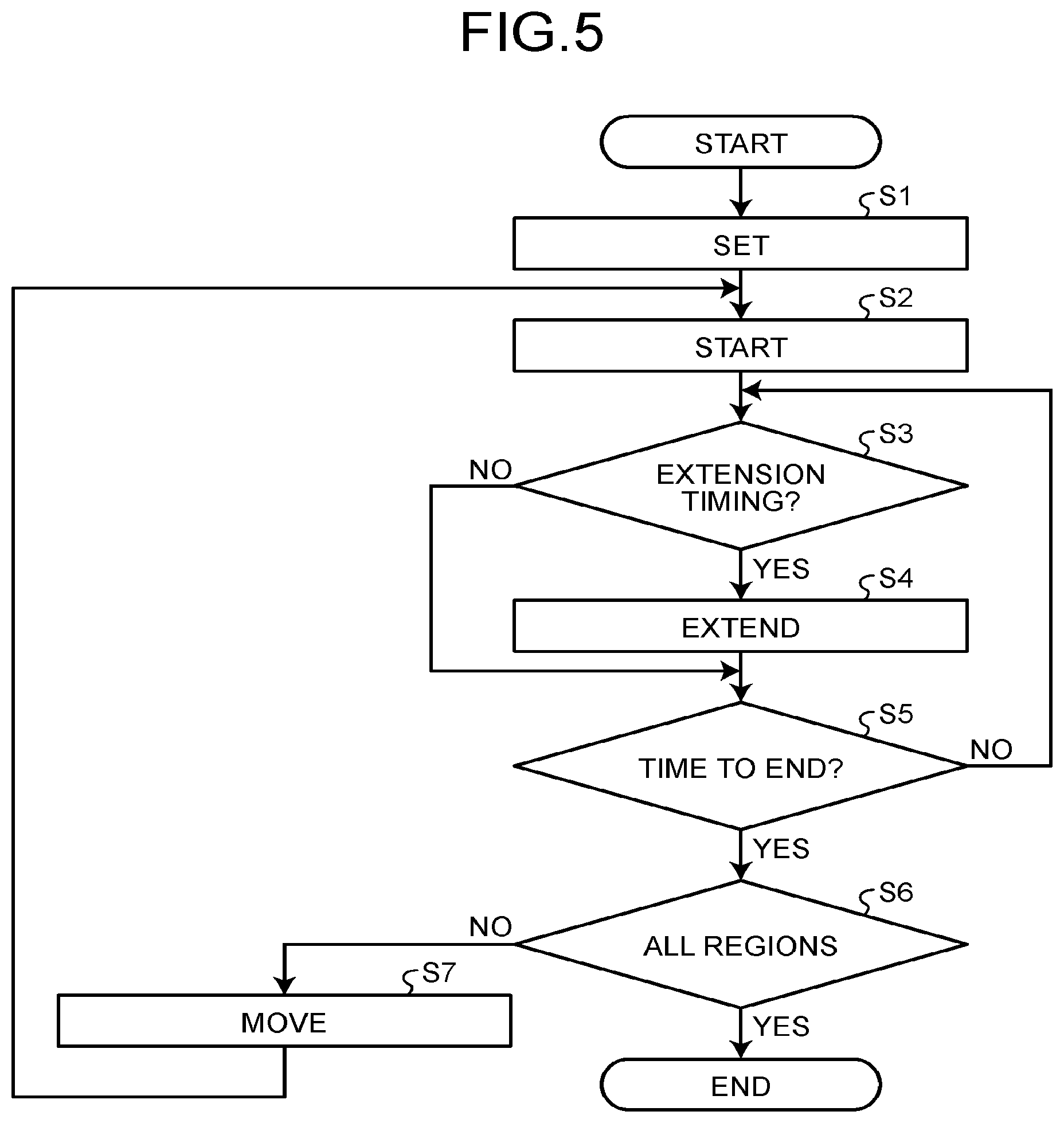 Patent US12564368 Figure 4 – Nuclear medicine diagnosis apparatus, acquisition period extending method, and non-transitory computer-readable medium