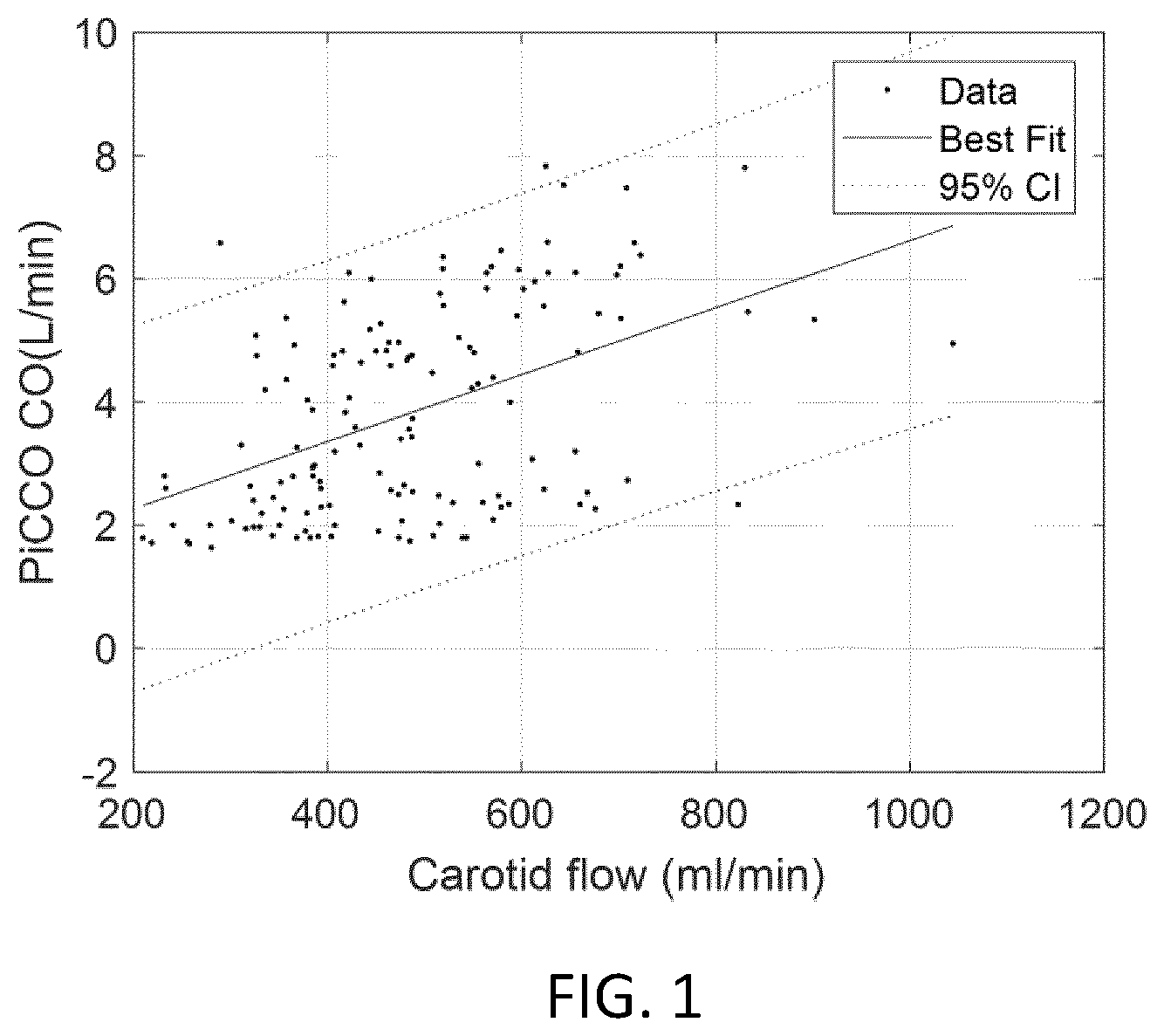 Patent US12564370 — Method for estimating hemodynamic parameters — Figure 1