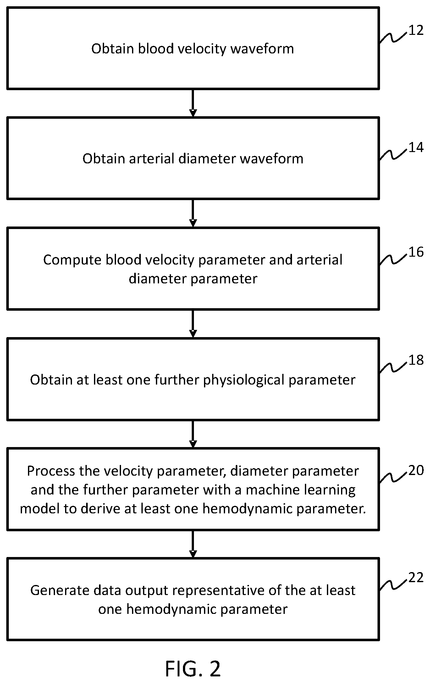 Patent US12564370 Figure 2 – Method for estimating hemodynamic parameters