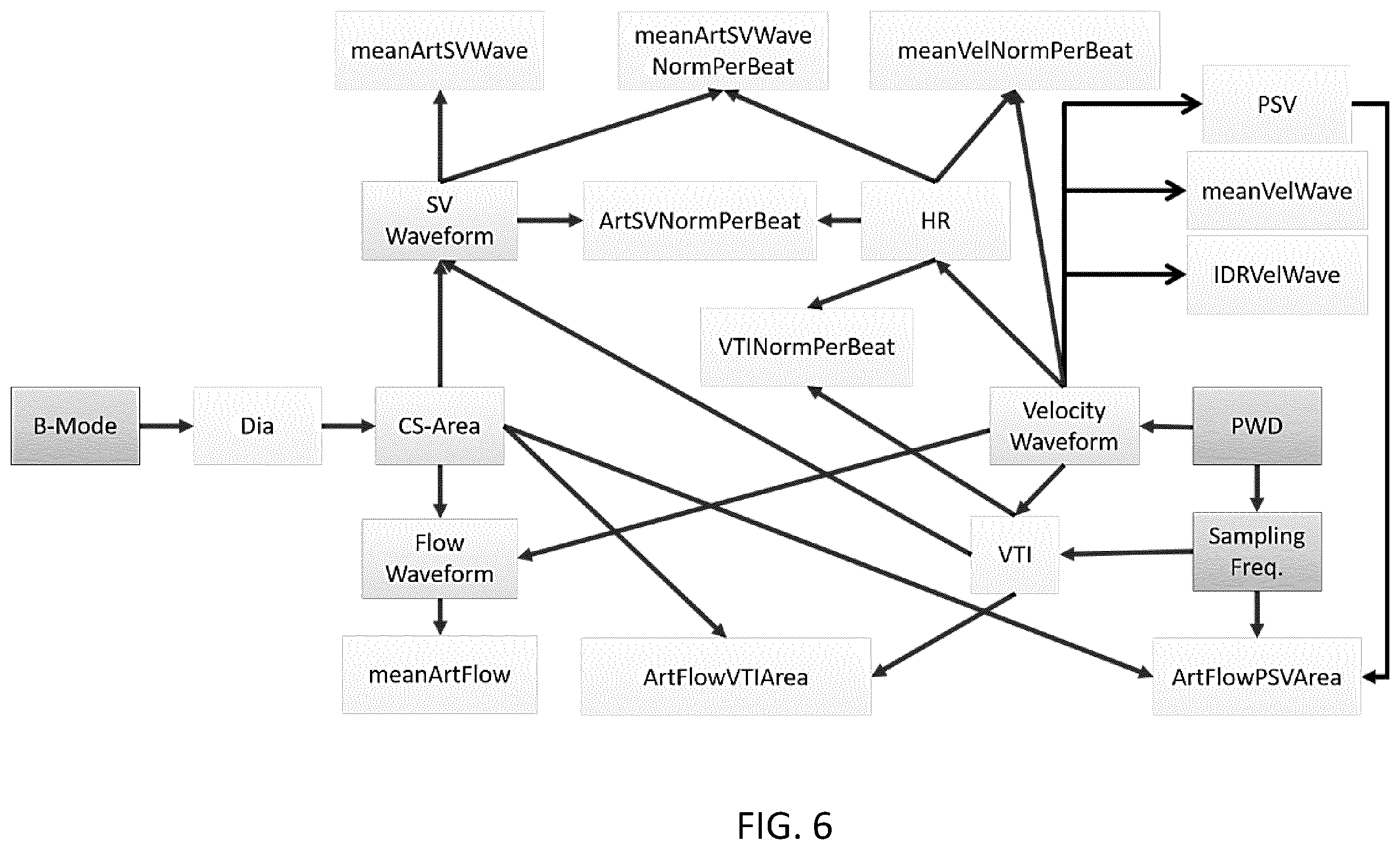 Patent US12564370 Figure 4 – Method for estimating hemodynamic parameters