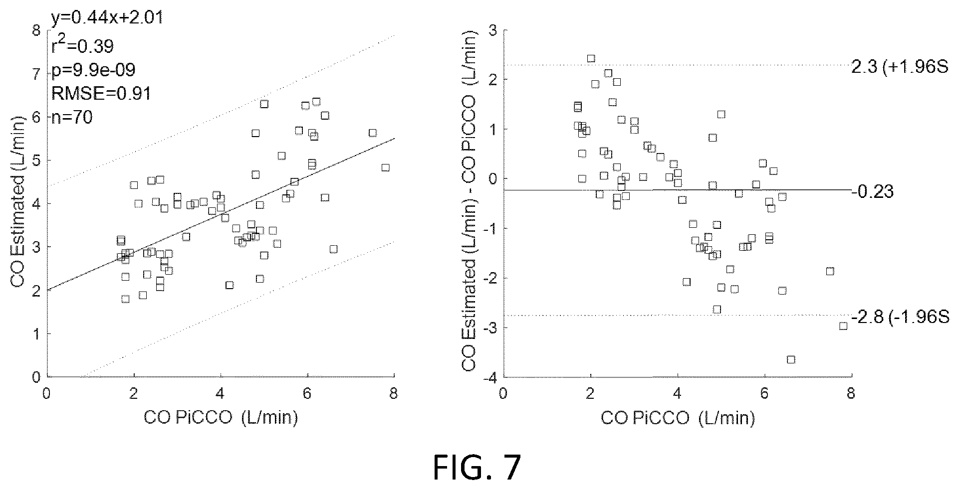 Patent US12564370 Figure 5 – Method for estimating hemodynamic parameters