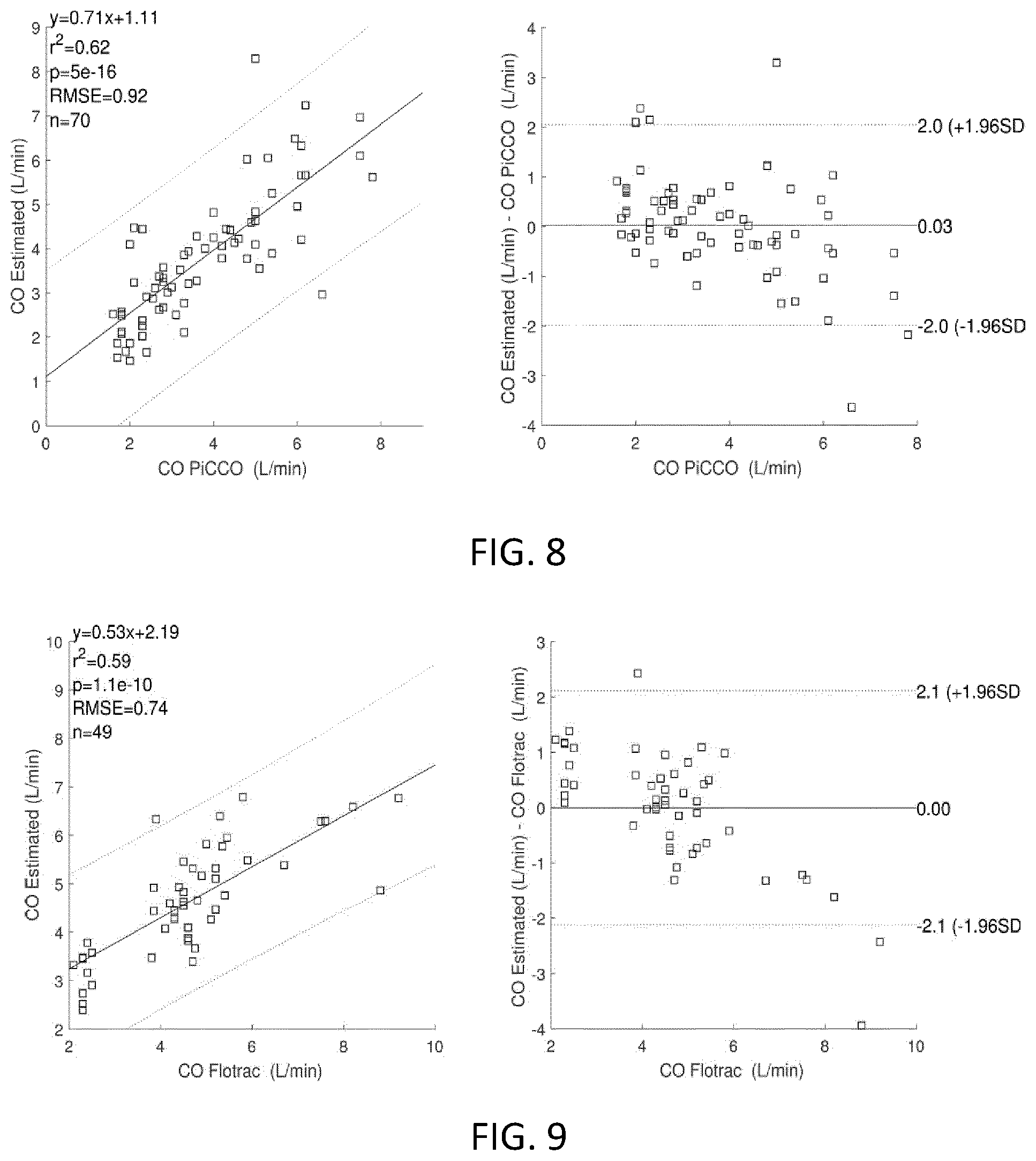 Patent US12564370 Figure 6 – Method for estimating hemodynamic parameters