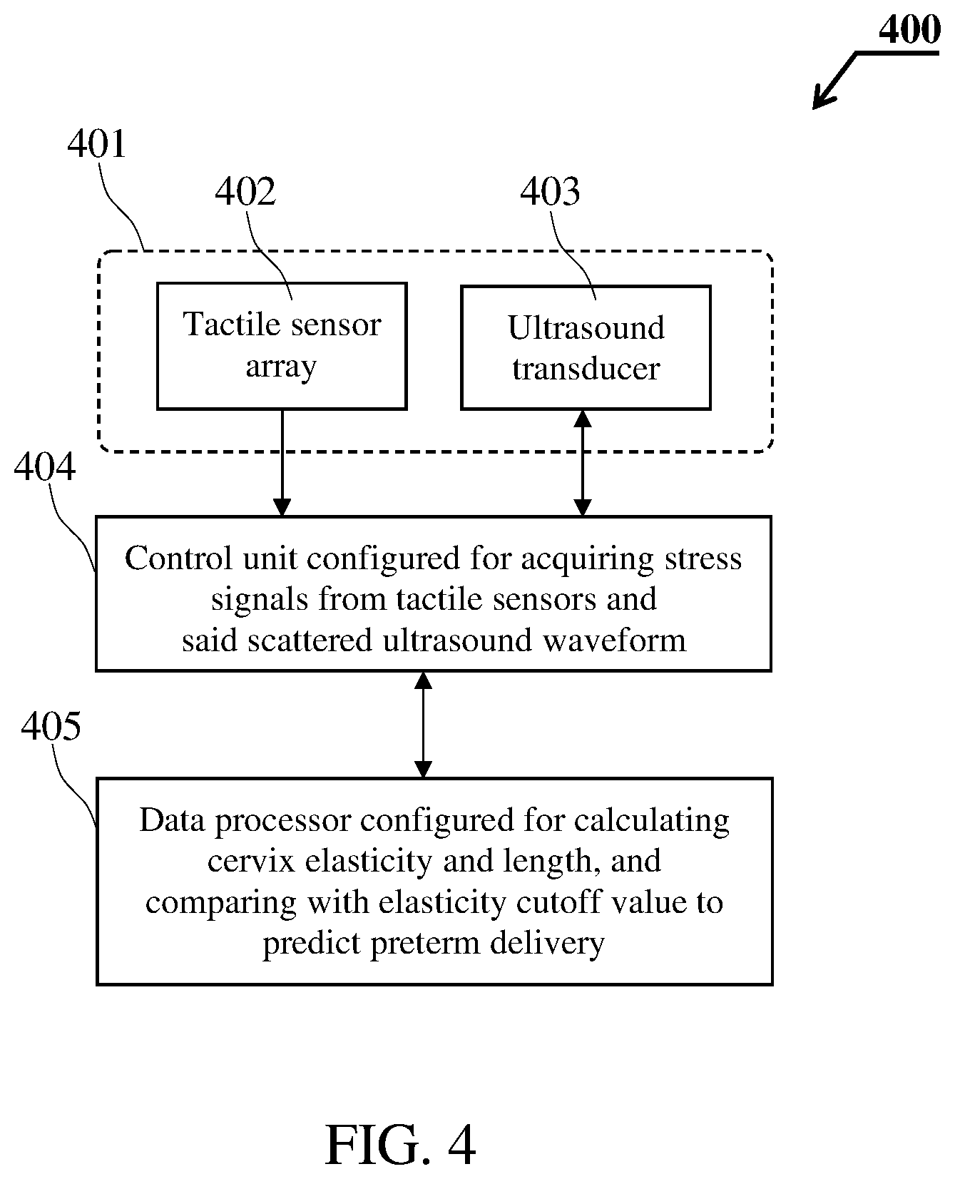 Patent US12564372 Figure 4 – Tactile ultrasound method and probe for predicting preterm birth