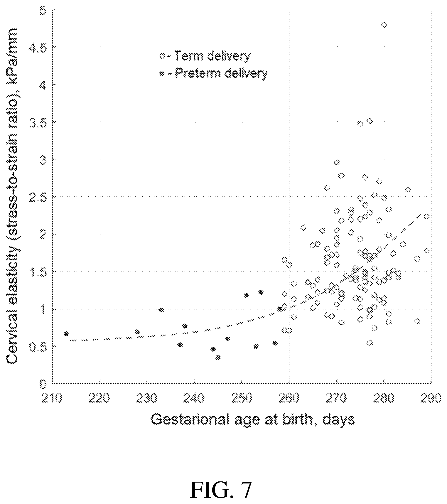 Patent US12564372 Figure 7 – Tactile ultrasound method and probe for predicting preterm birth