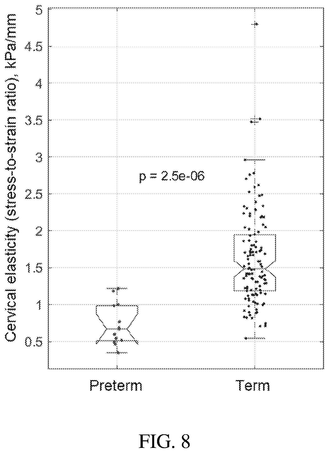 Patent US12564372 Figure 8 – Tactile ultrasound method and probe for predicting preterm birth
