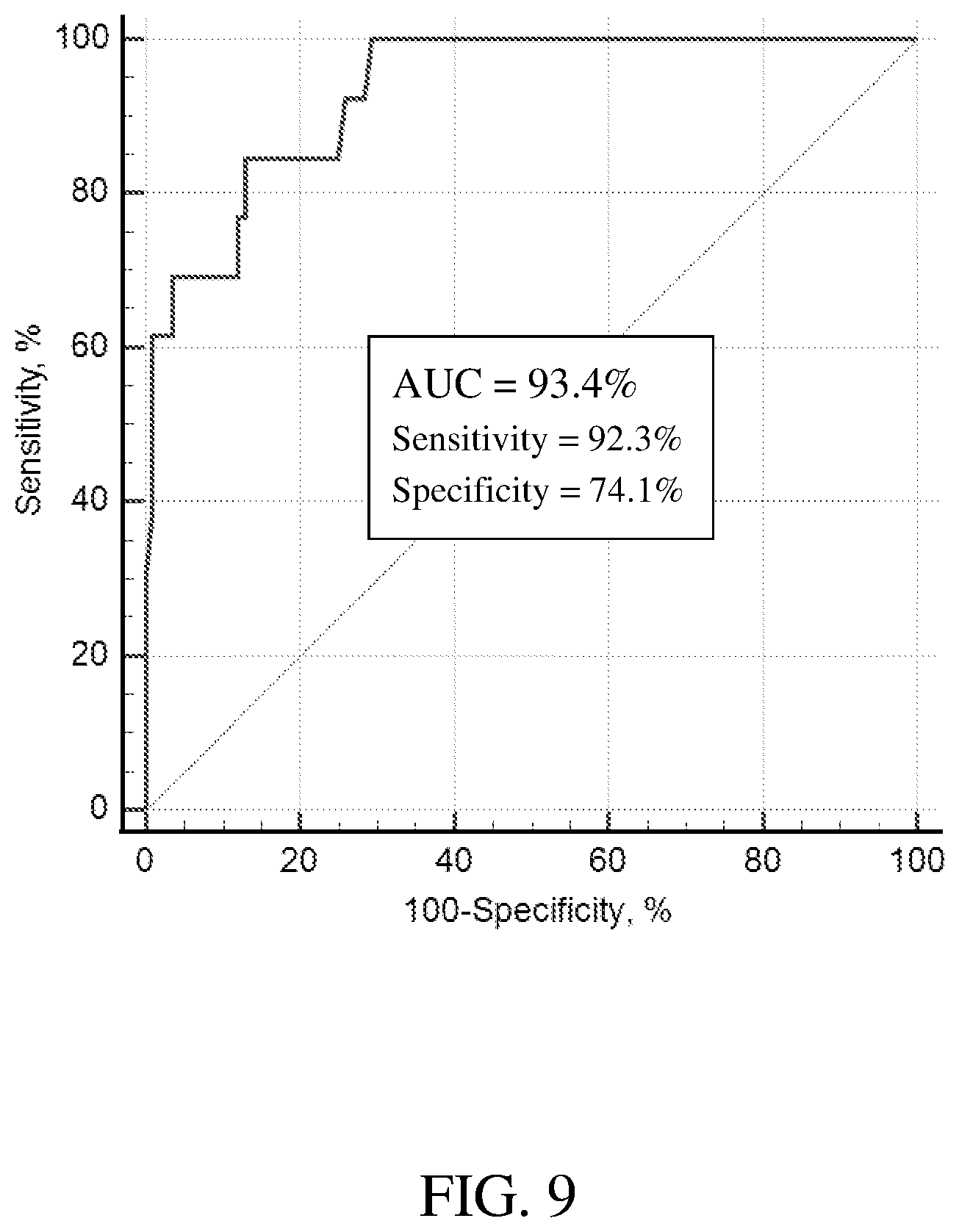 Patent US12564372 Figure 9 – Tactile ultrasound method and probe for predicting preterm birth