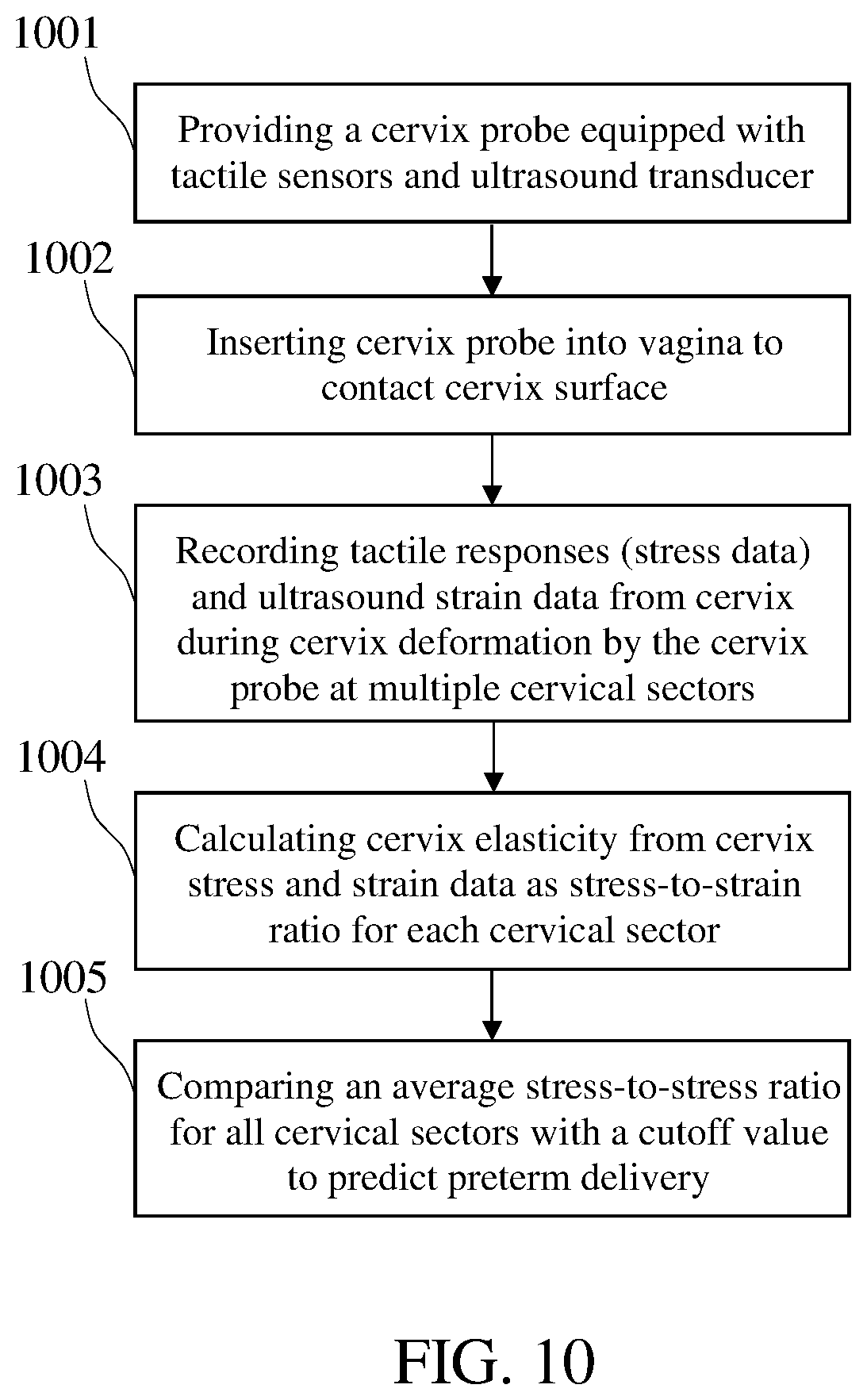 Patent US12564372 Figure 10 – Tactile ultrasound method and probe for predicting preterm birth