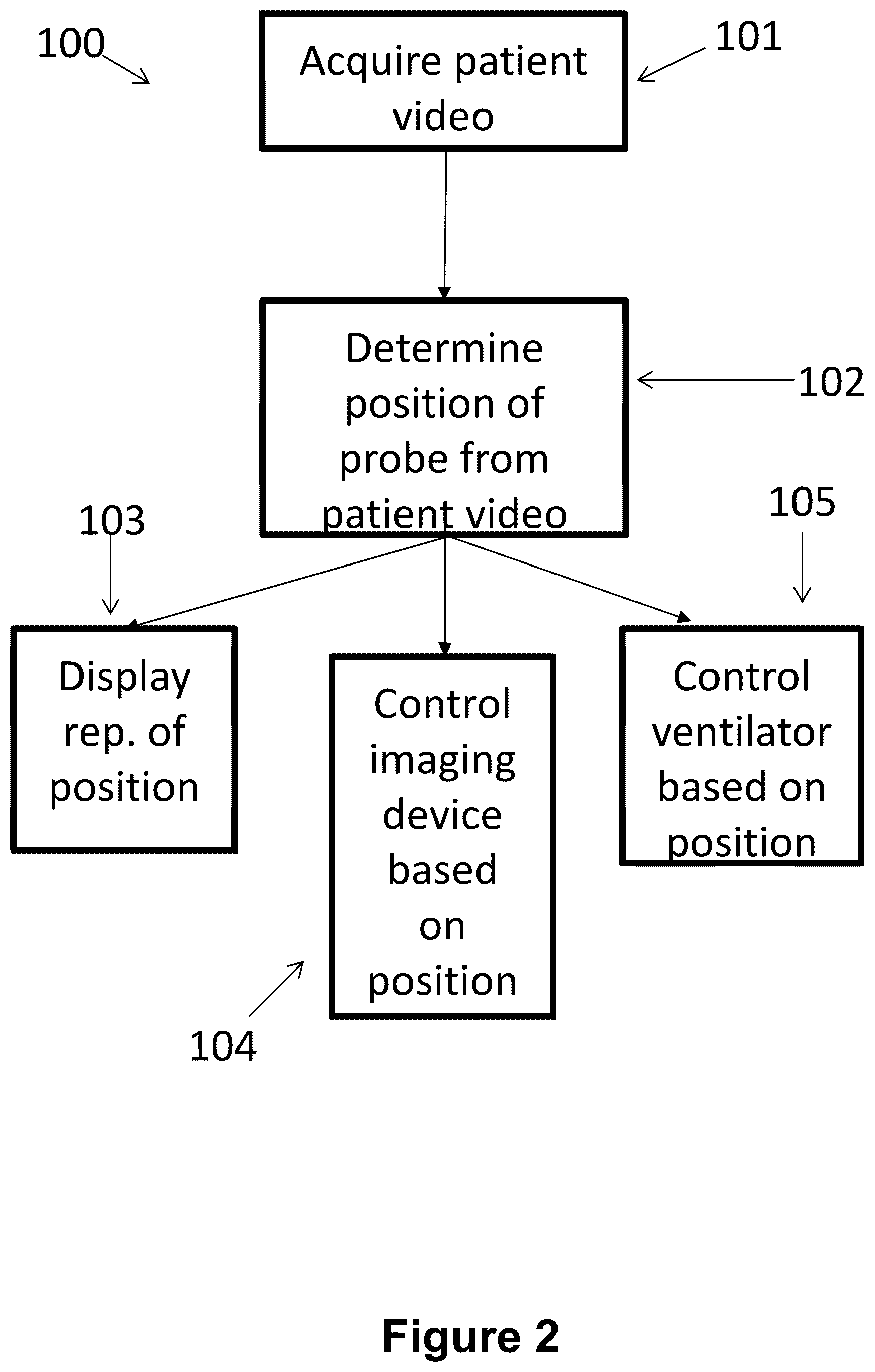 Patent US12564377 Figure 2 – Augmented reality for ultrasound exams at the point-of-care in combination with mechanical ventilation