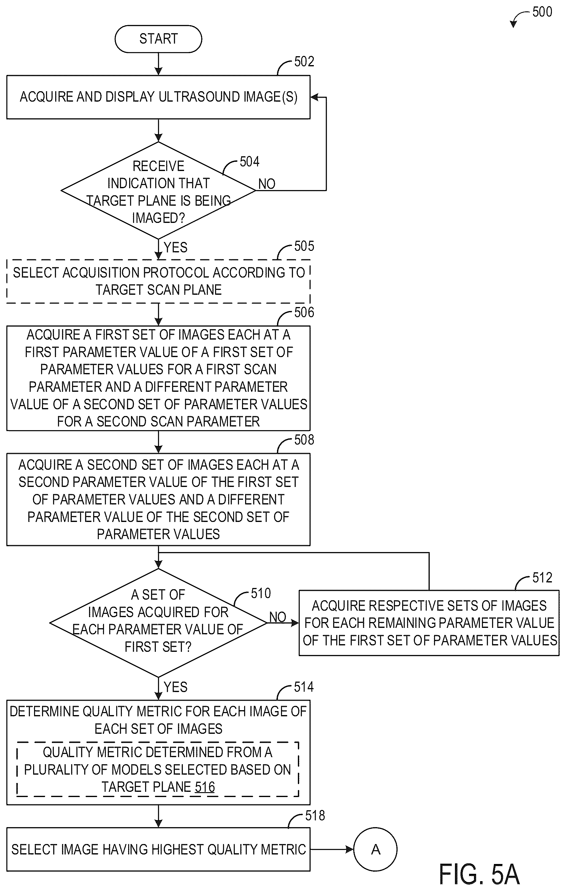 Patent US12564384 Figure 5 – System and methods for joint scan parameter selection