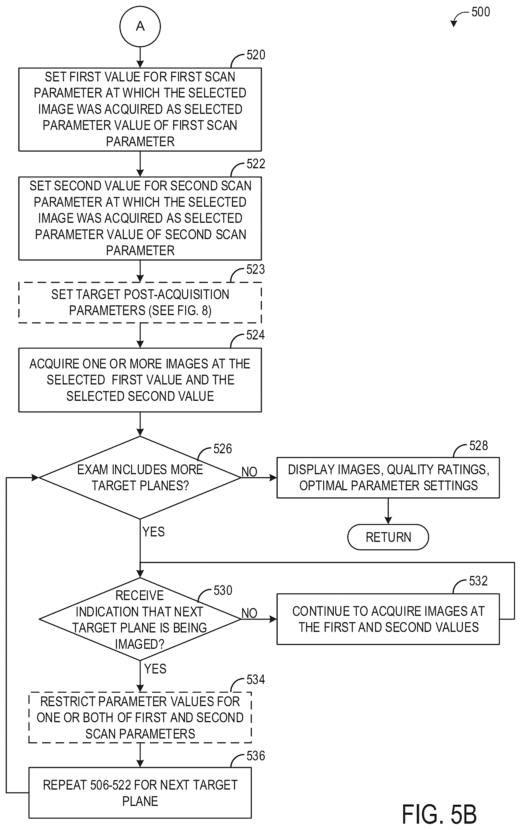 Patent US12564384 Figure 6 – System and methods for joint scan parameter selection