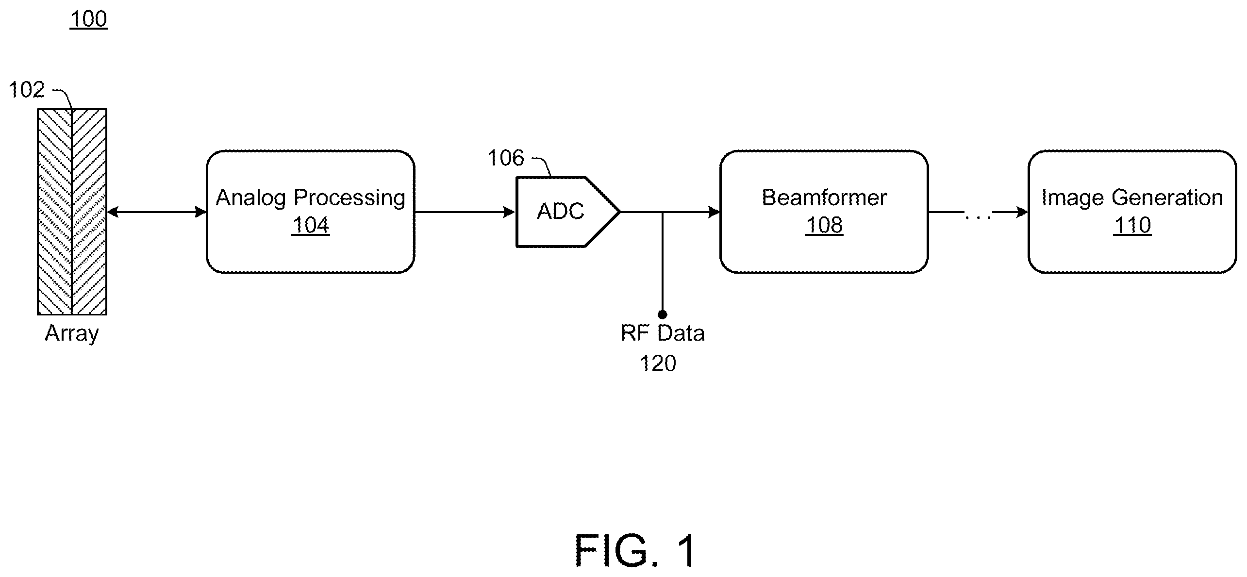 Patent US12564385 Figure 1 – Ultrasound parameter selection using RF data