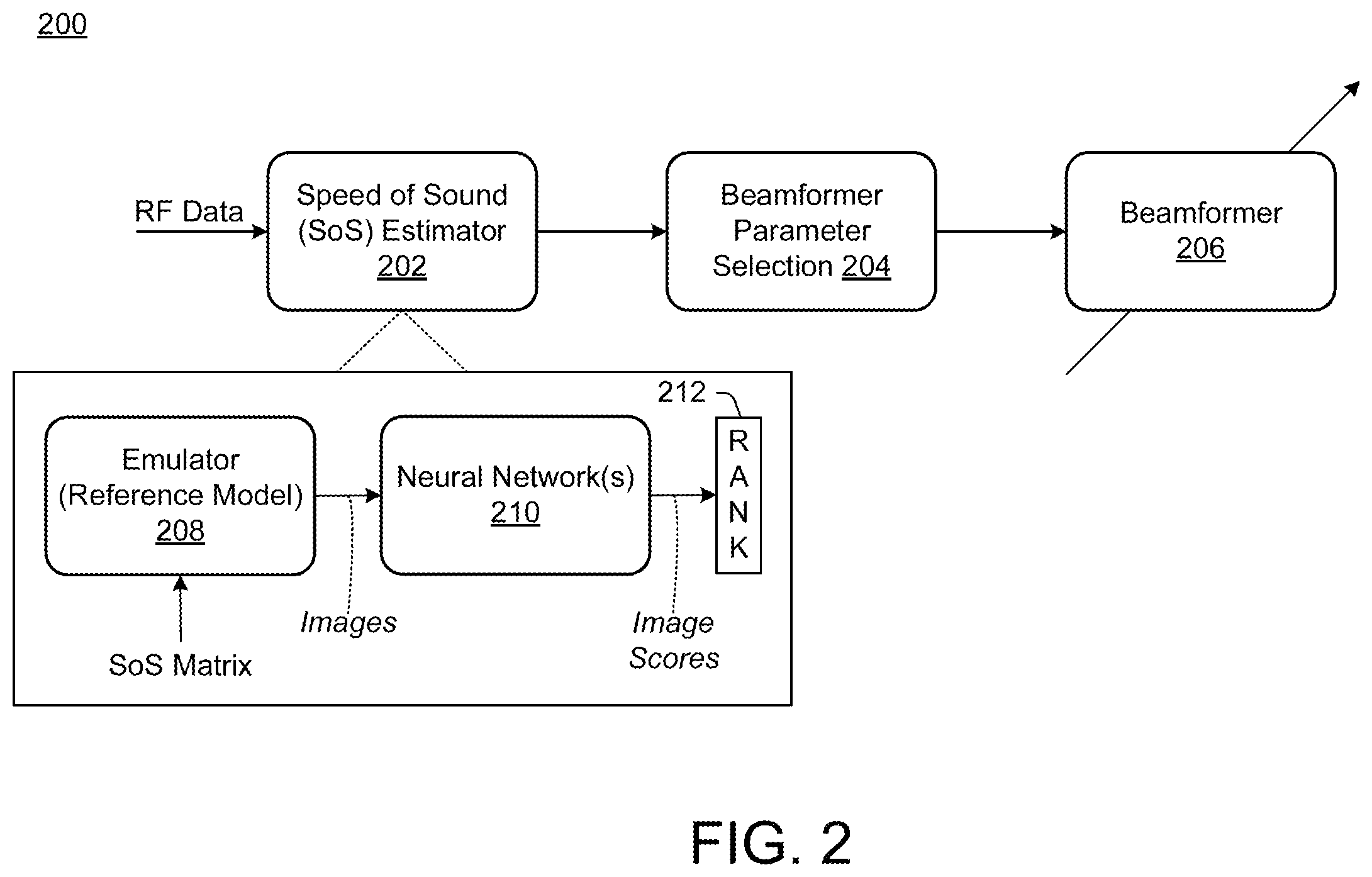 Patent US12564385 Figure 2 – Ultrasound parameter selection using RF data