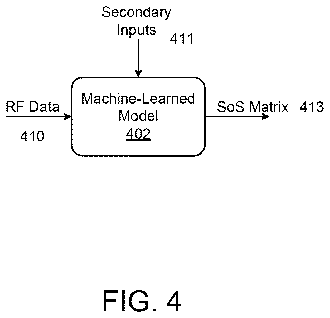 Patent US12564385 Figure 4 – Ultrasound parameter selection using RF data