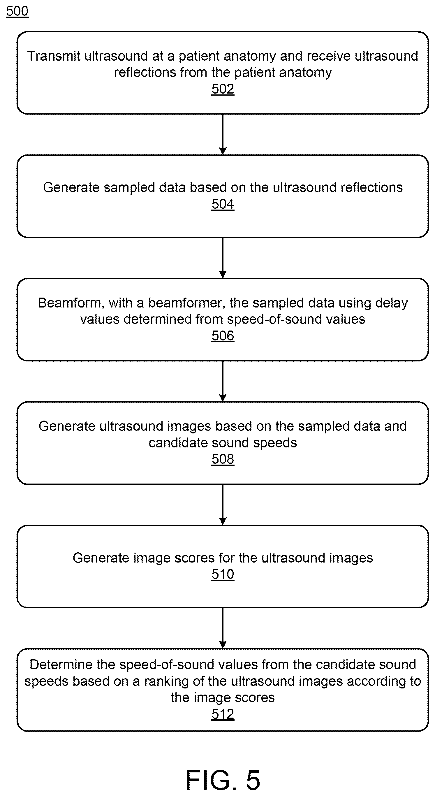 Patent US12564385 Figure 5 – Ultrasound parameter selection using RF data