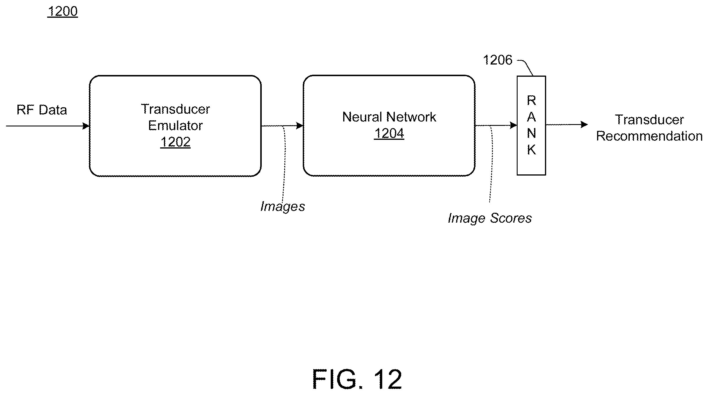 Patent US12564385 Figure 12 – Ultrasound parameter selection using RF data