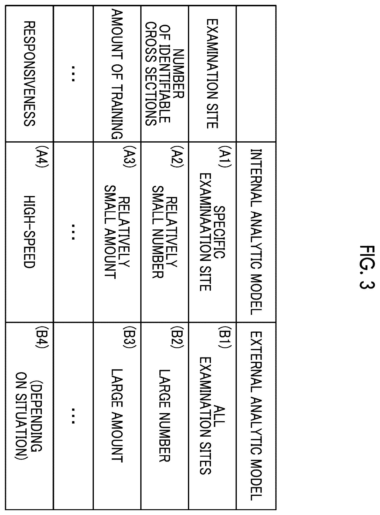 Patent US12564387 Figure 3 – Ultrasound diagnostic apparatus and ultrasound diagnostic system