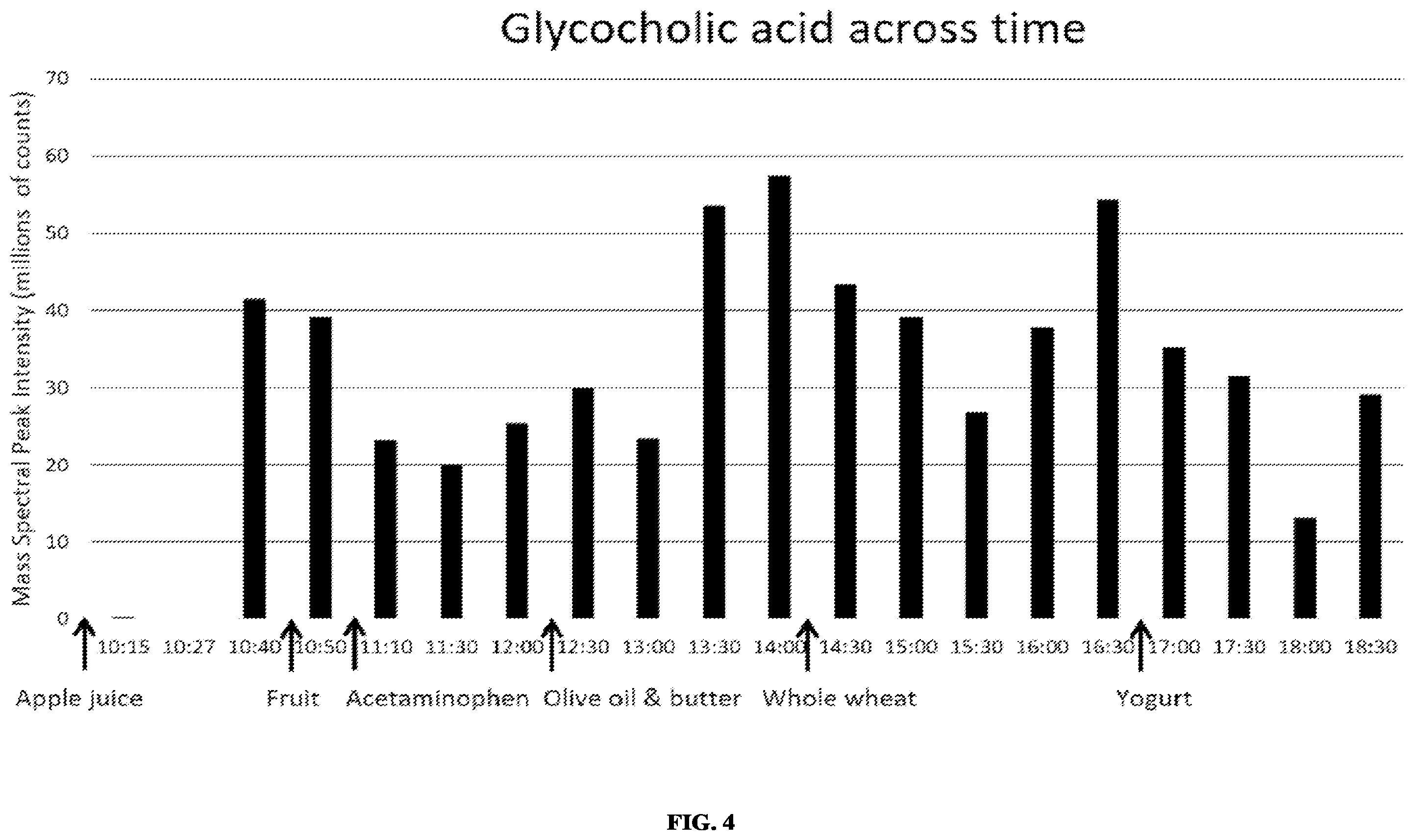 Patent US12564389 Figure 4 – Devices and methods for sampling gastrointestinal fluids and assessing gastrointestinal function